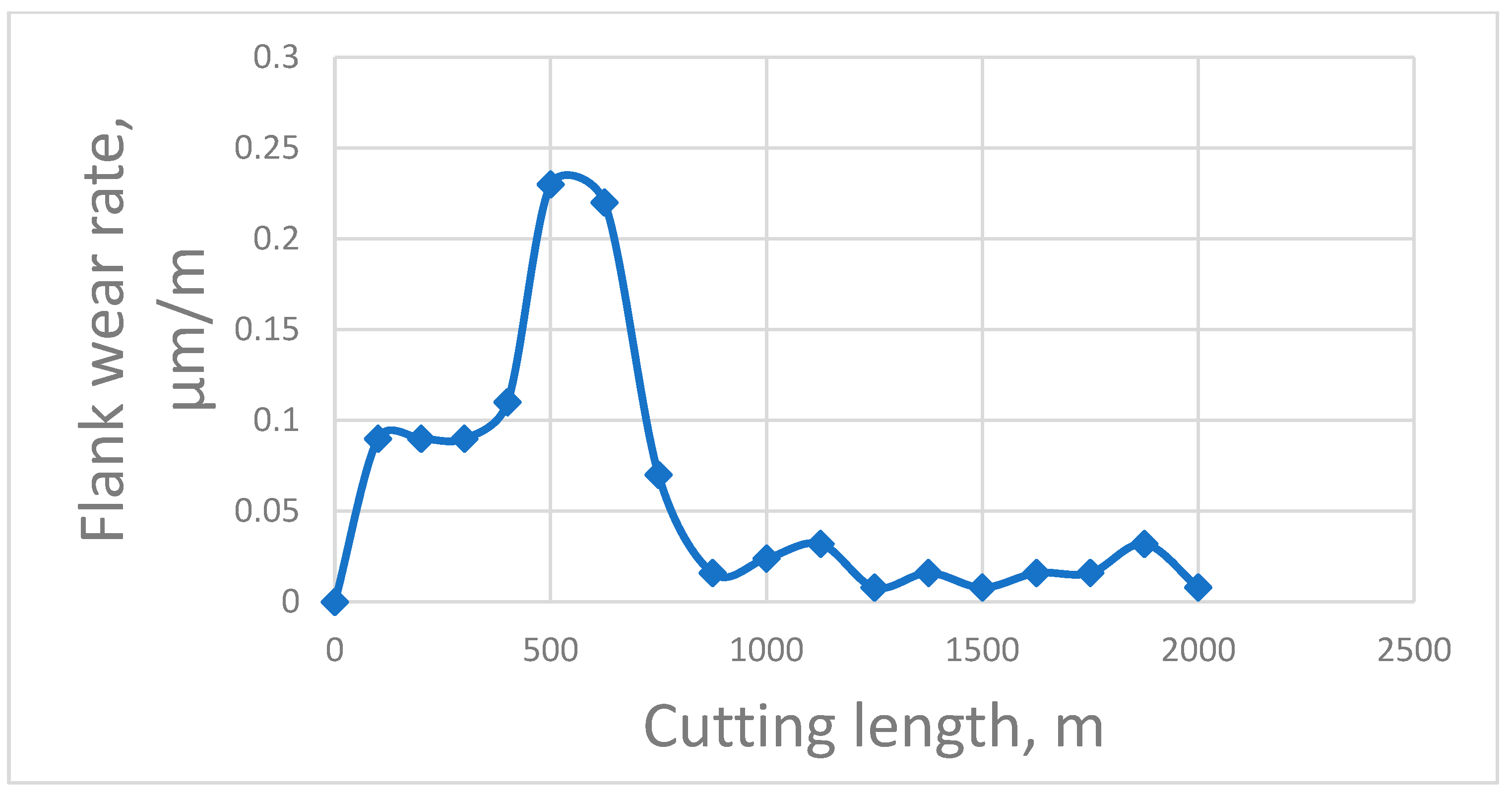 Entropy 25 00771 g001 Entropy 25 00771 g001