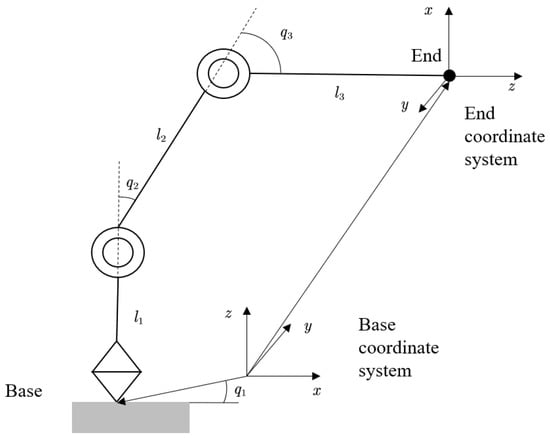 Entropy | Free Full-Text | Self-Organizing Interval Type-2 Fuzzy Neural ...