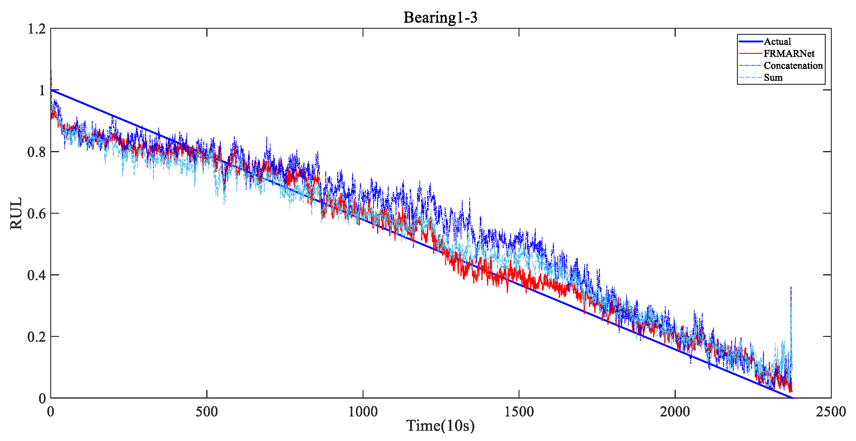 Entropy 25 00798 g011 Entropy 25 00798 g011
