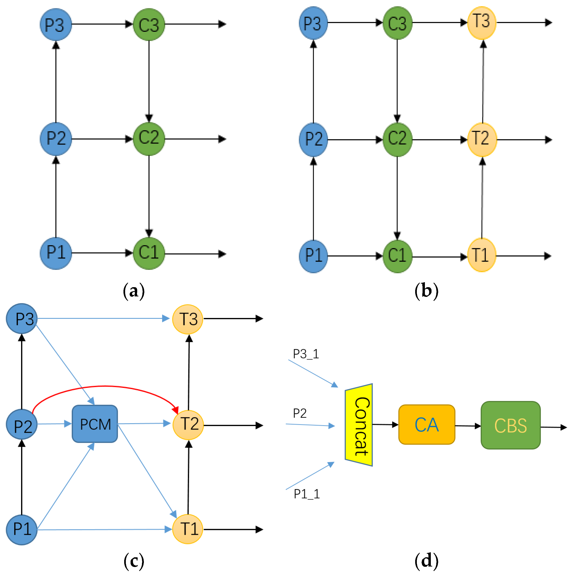 Entropy 25 00808 g007 Entropy 25 00808 g007