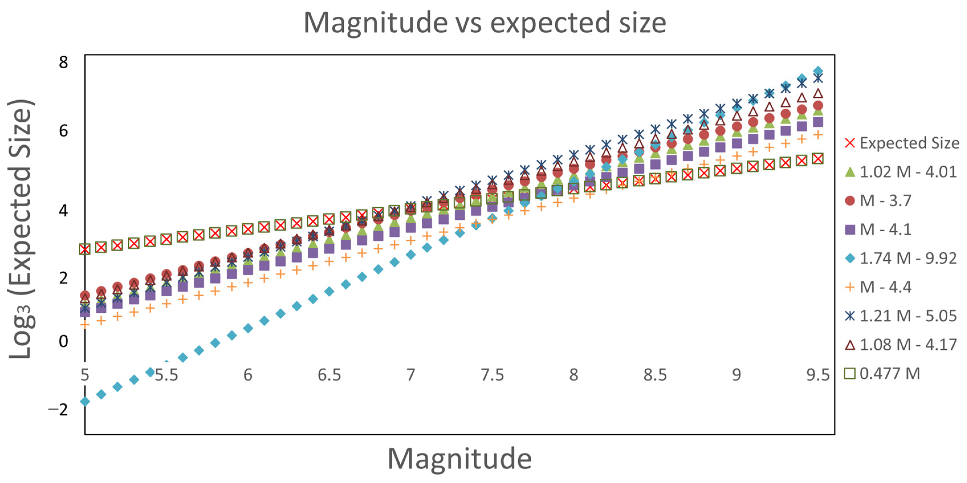 Entropy 25 00816 g004