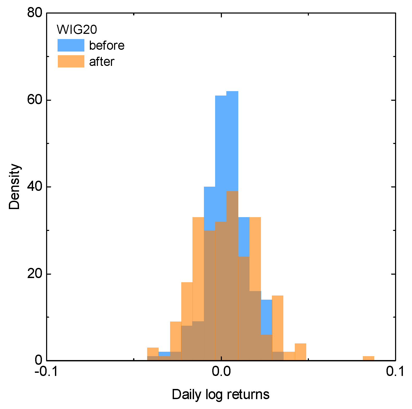 Entropy 25 00823 g002 Entropy 25 00823 g002