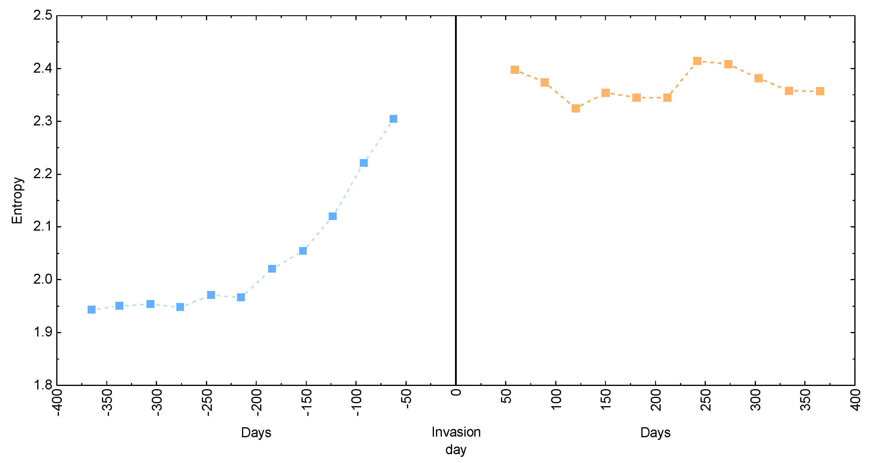 Entropy 25 00823 g005 Entropy 25 00823 g005