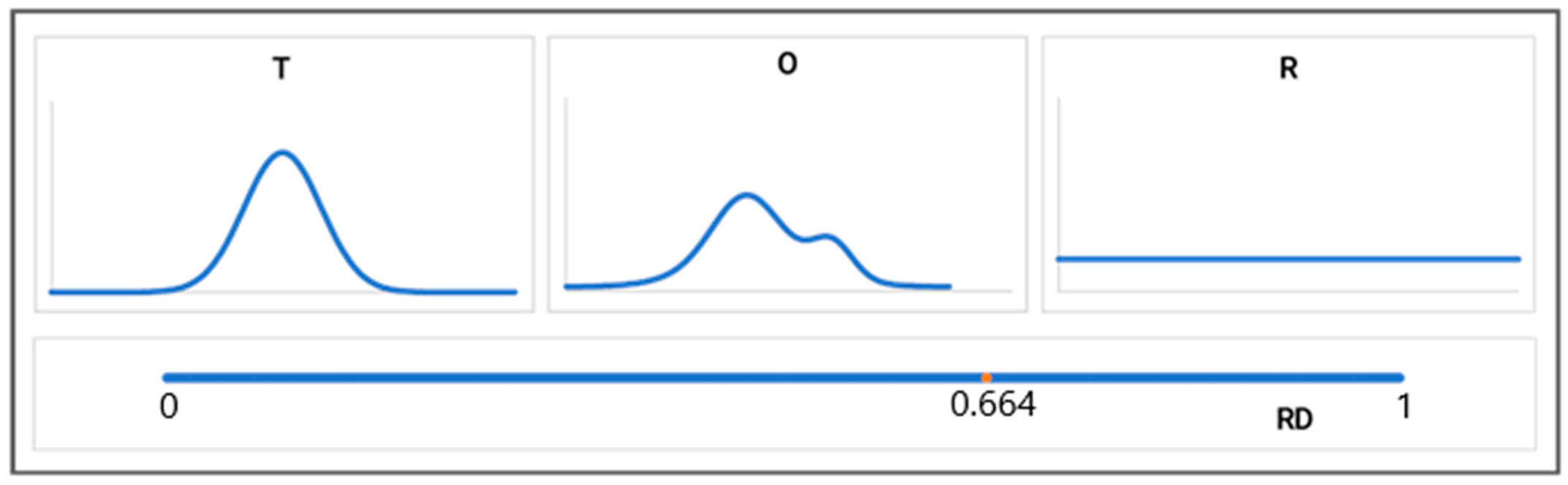 Entropy 25 00850 g002 Entropy 25 00850 g002