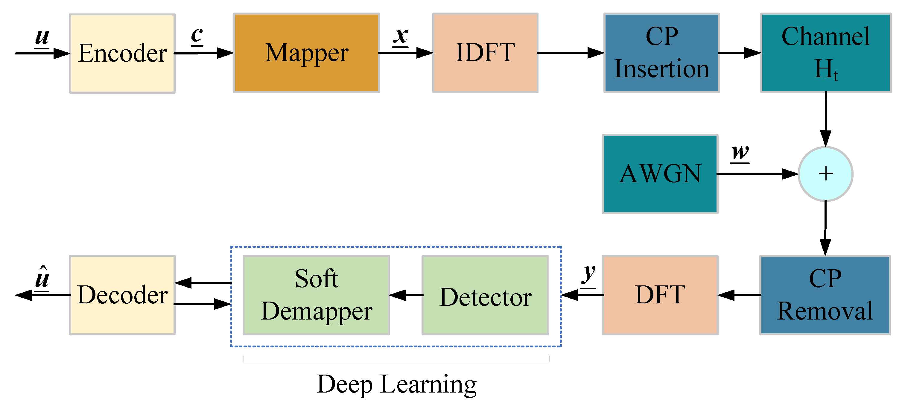 Entropy 25 00852 g001