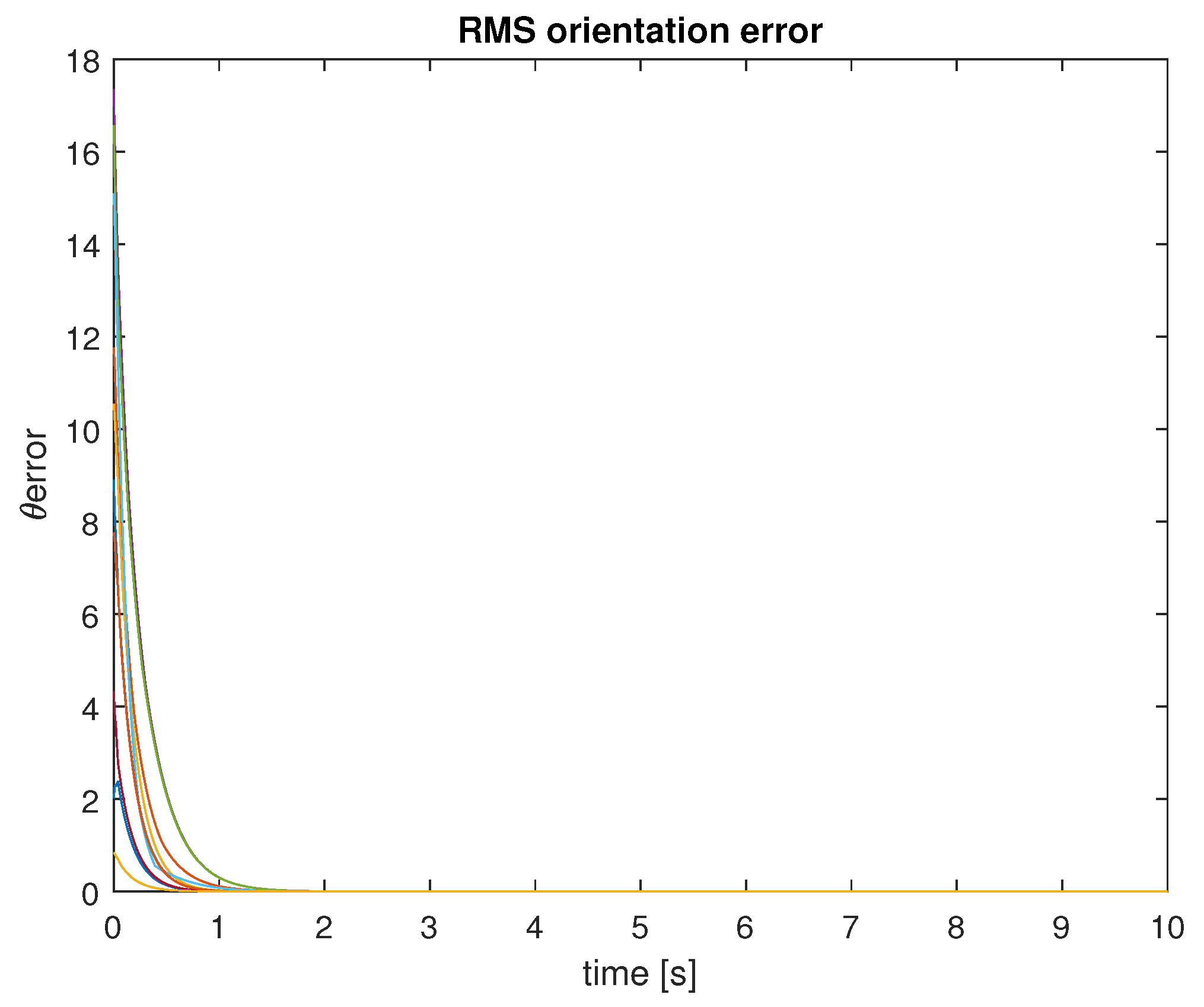 Entropy 25 00853 g006