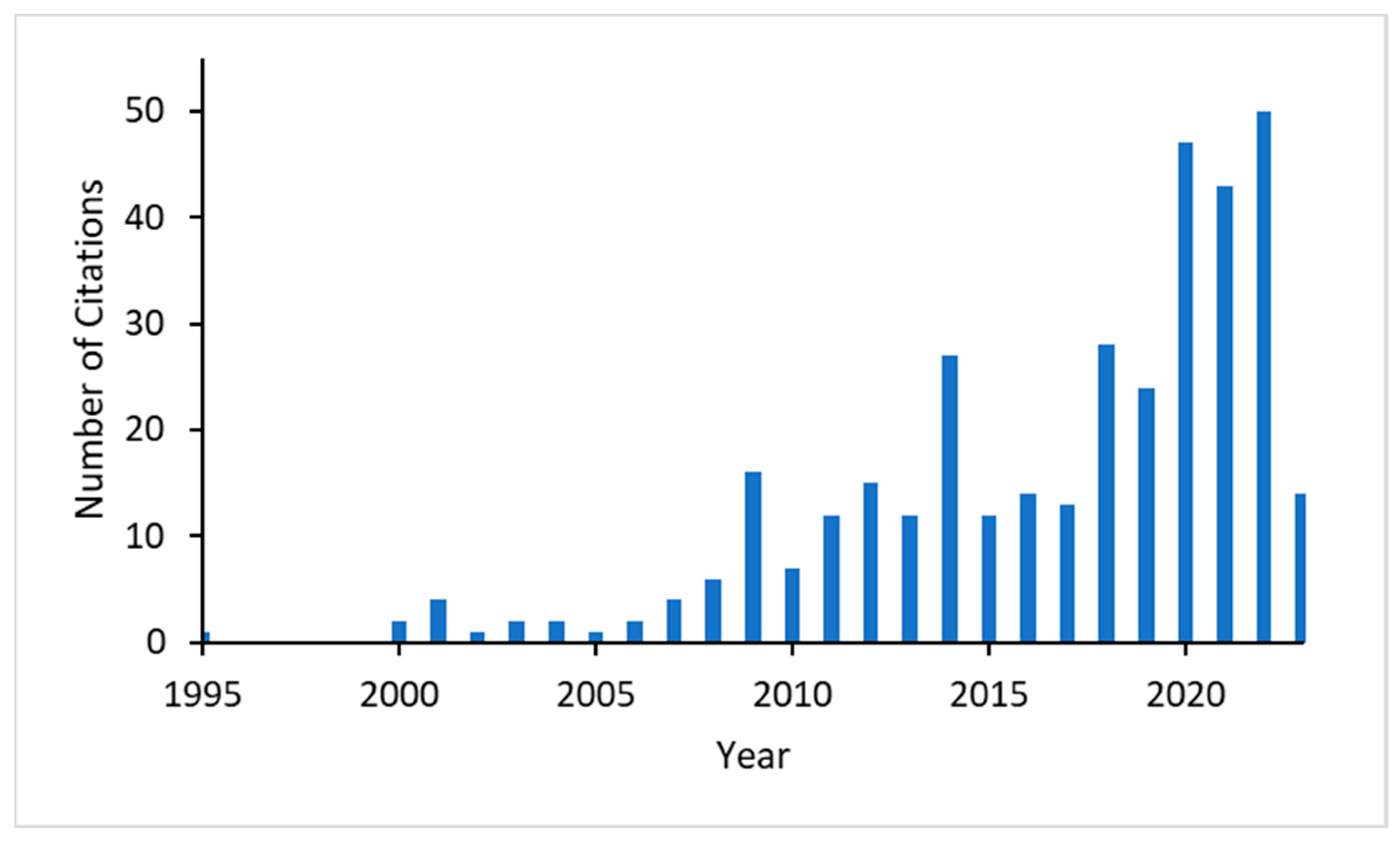 Entropy 25 00873 g002
