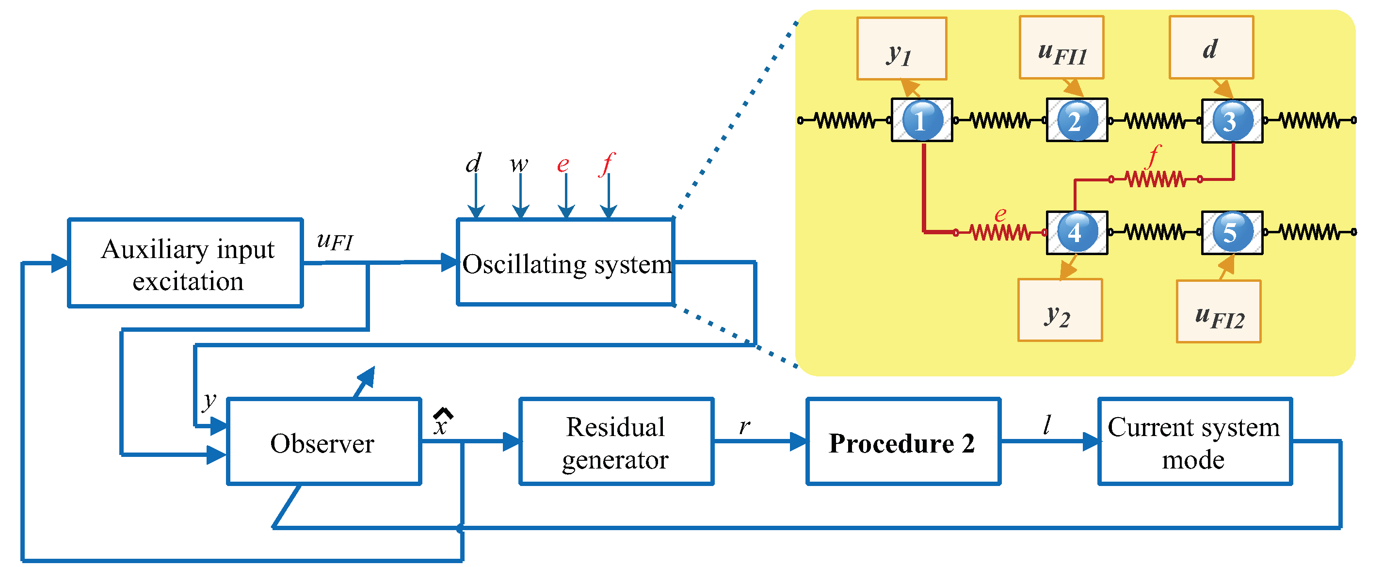 Entropy 25 00876 g002