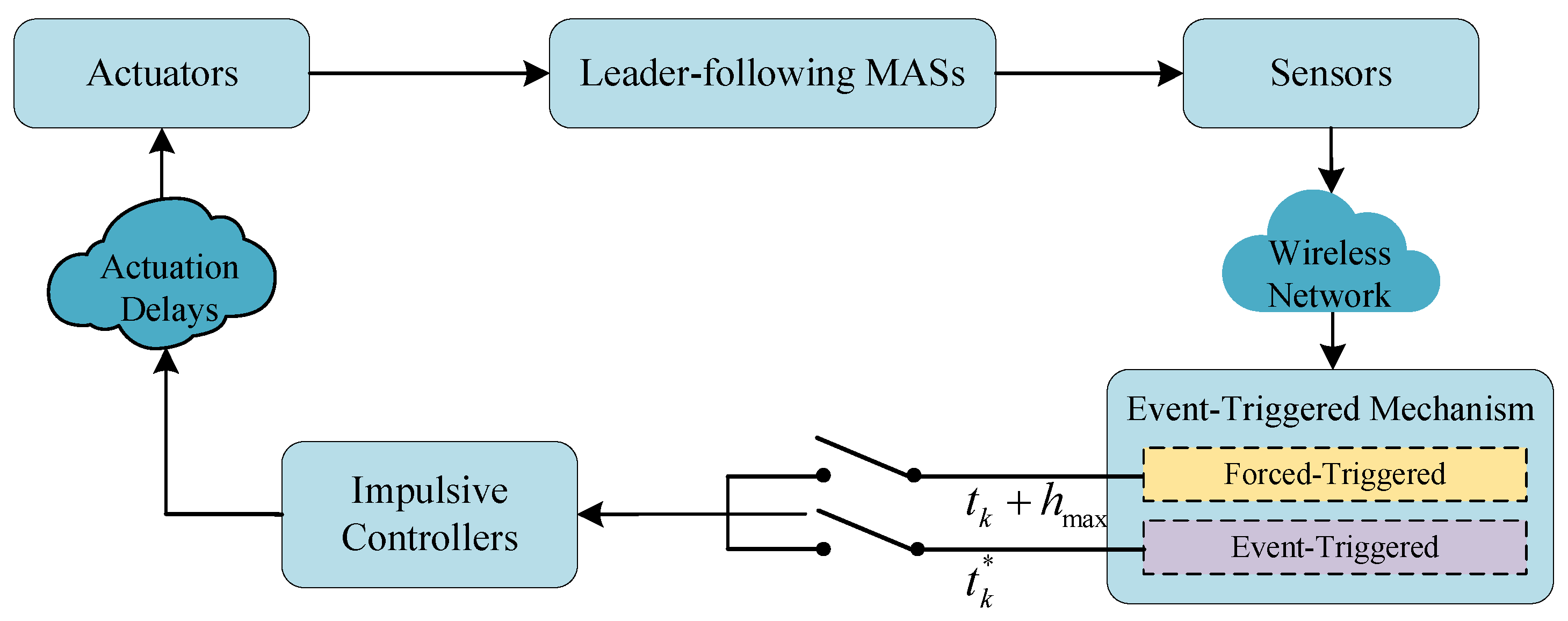 Entropy 25 00877 g001