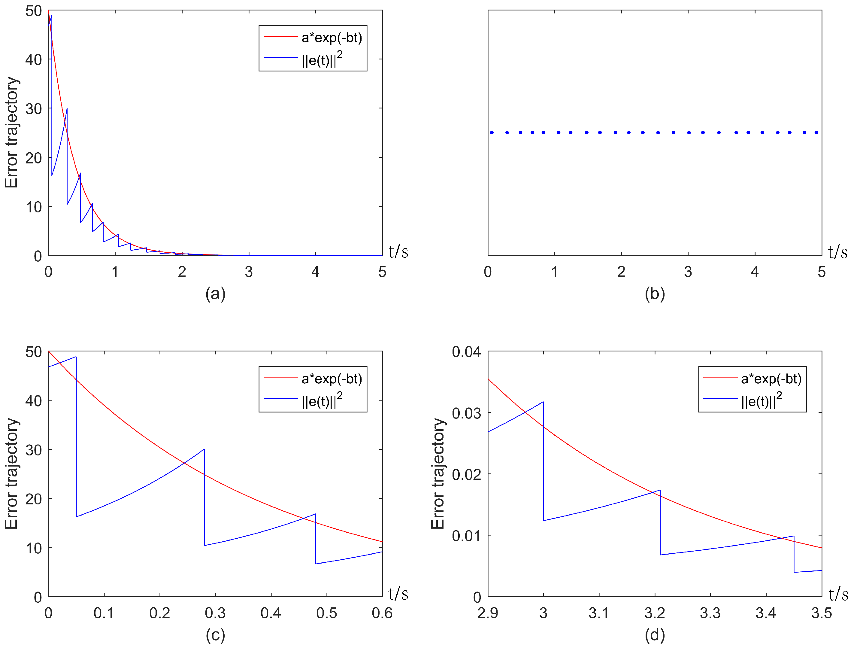 Entropy 25 00877 g003