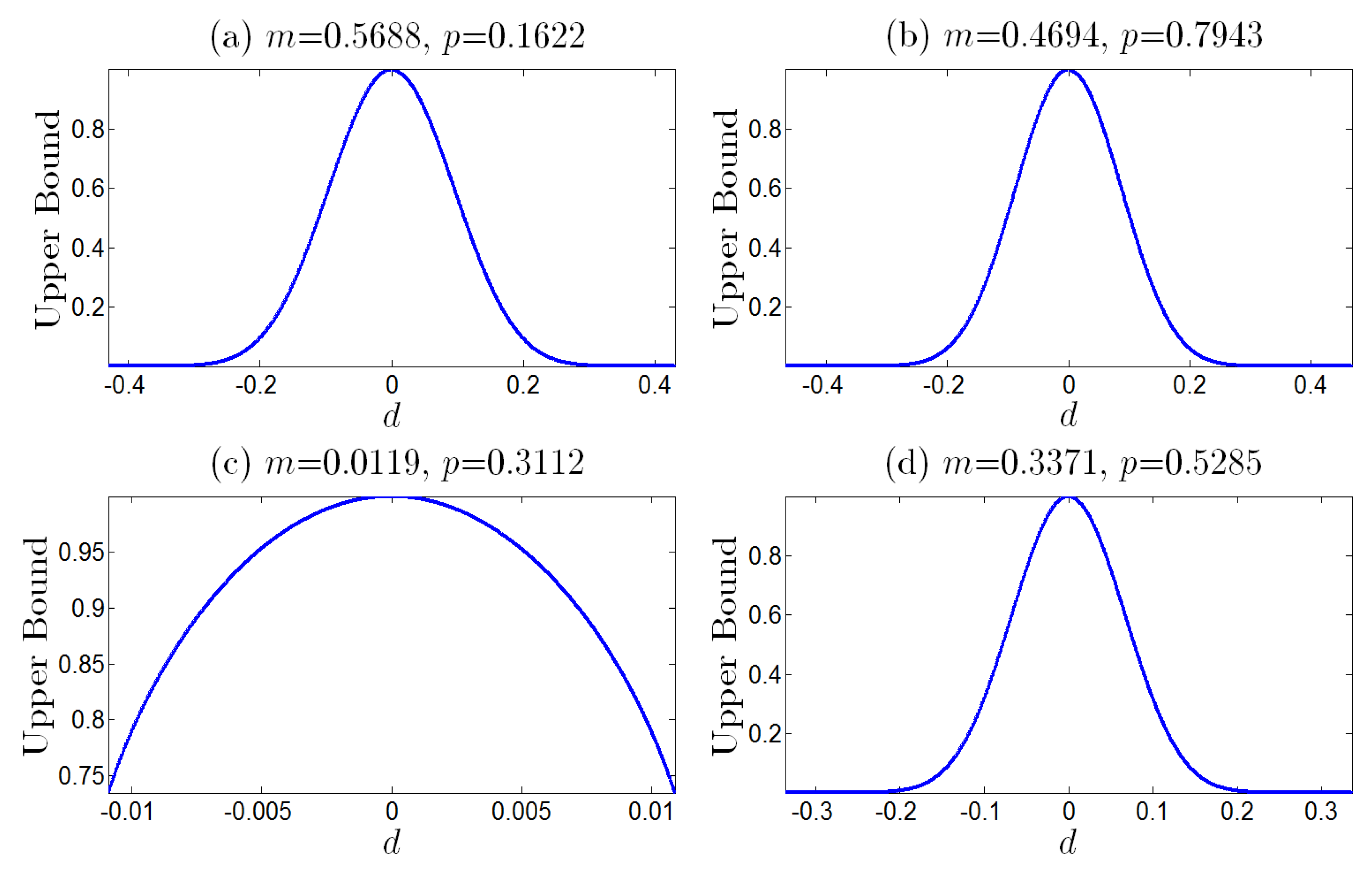 Entropy 25 00881 g002 Entropy 25 00881 g002