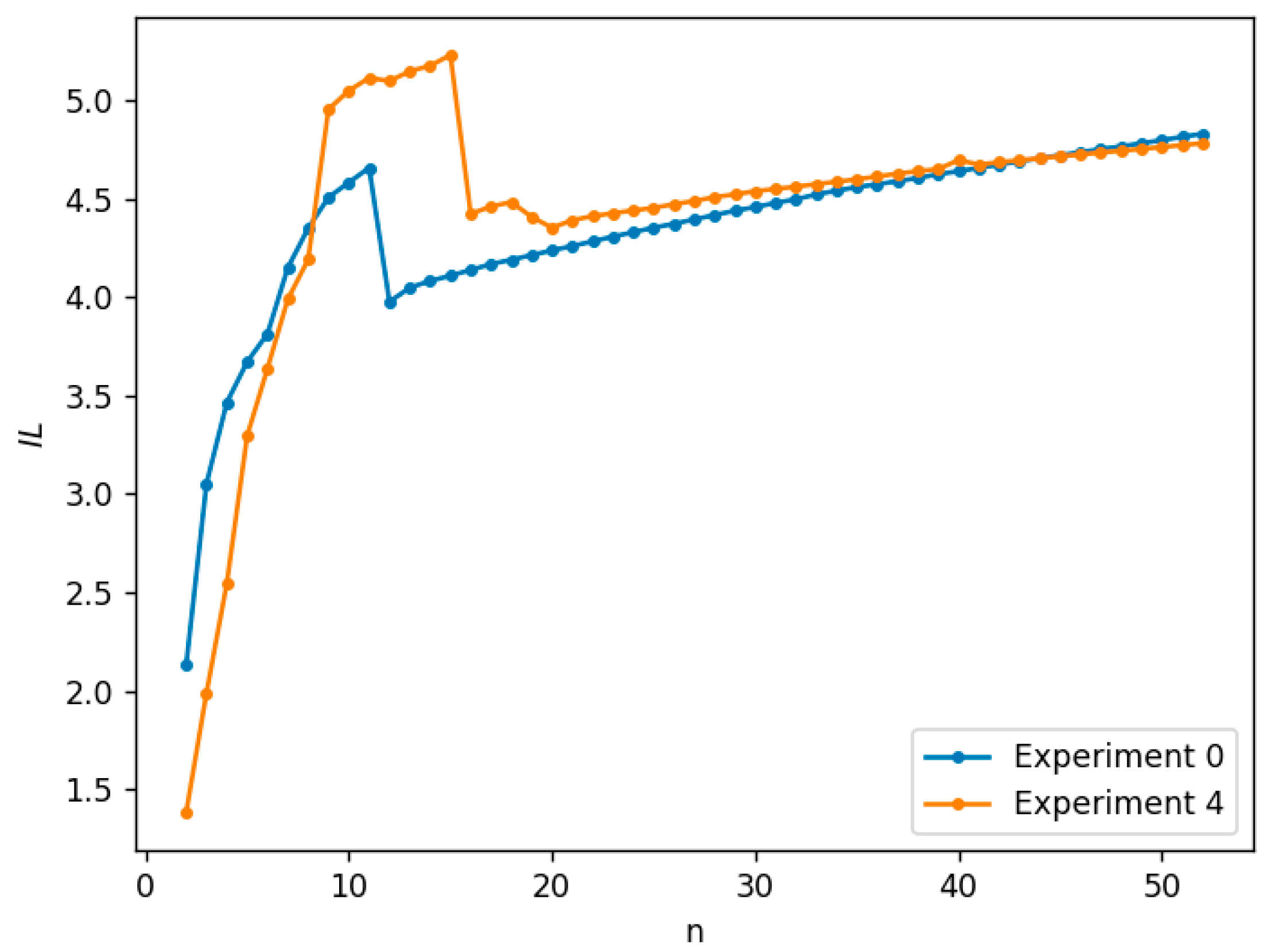 Entropy 25 00887 g003 Entropy 25 00887 g003