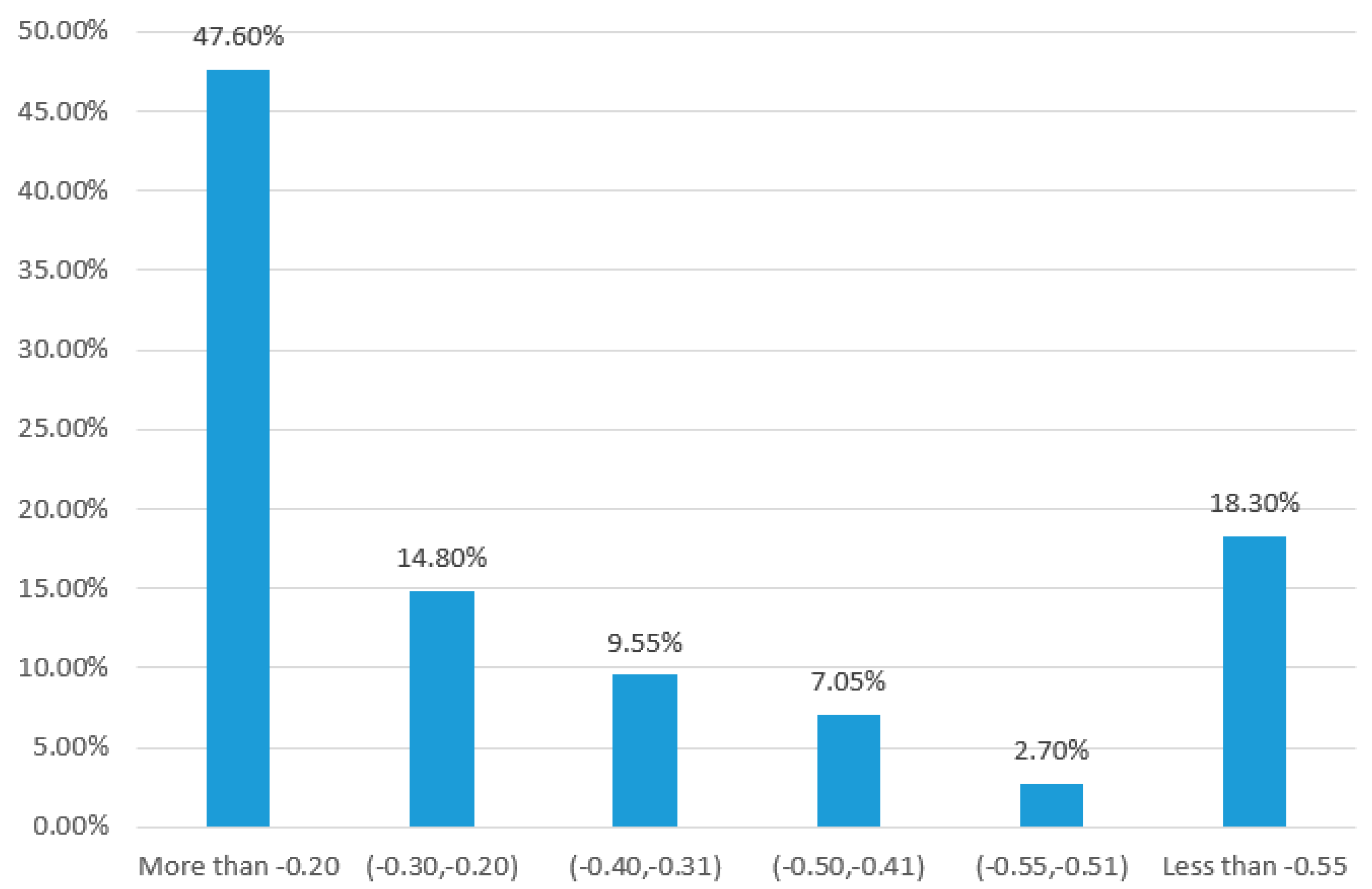 Entropy 25 00887 g004 Entropy 25 00887 g004