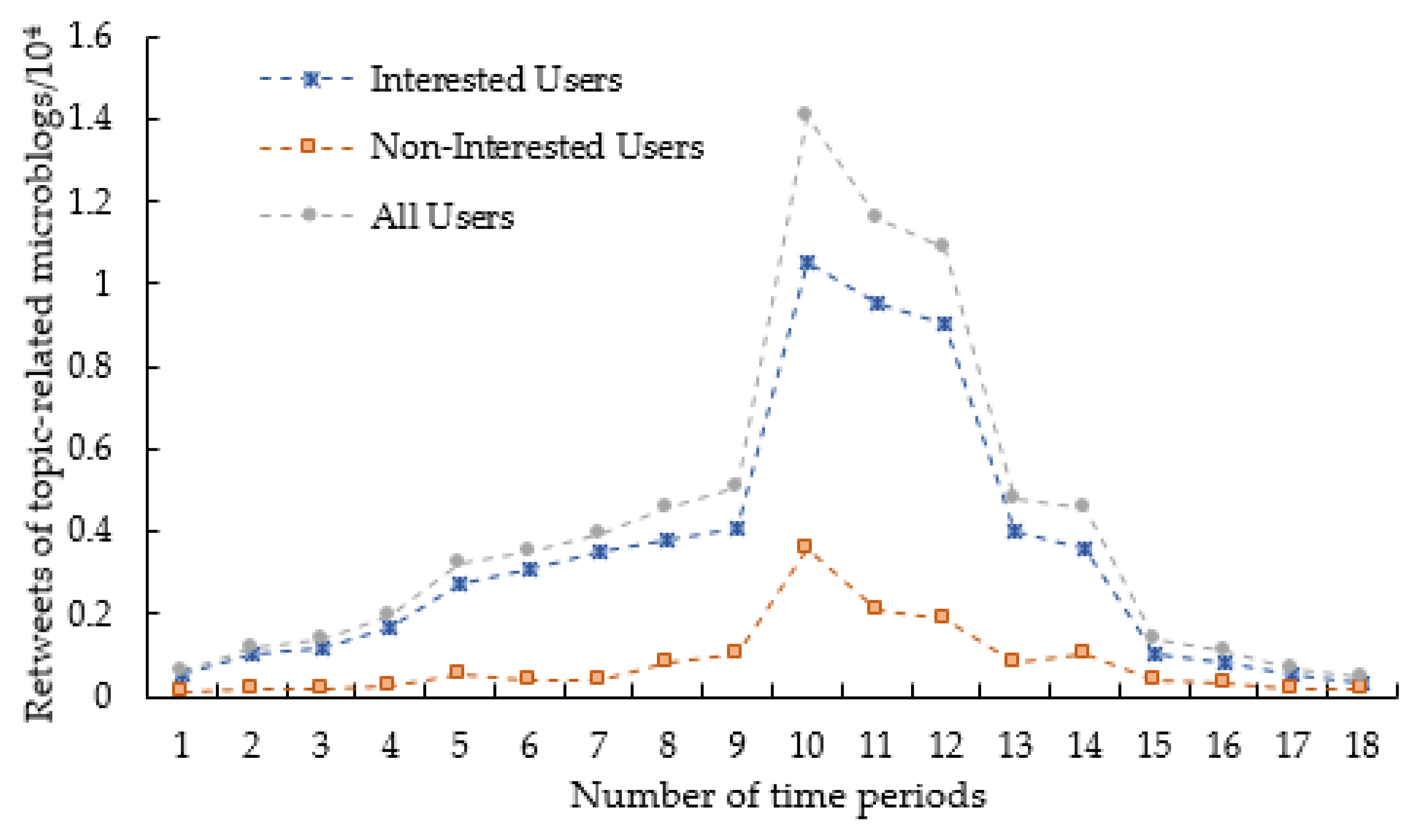 mouseaccuracy.com Traffic Analytics, Ranking Stats & Tech Stack