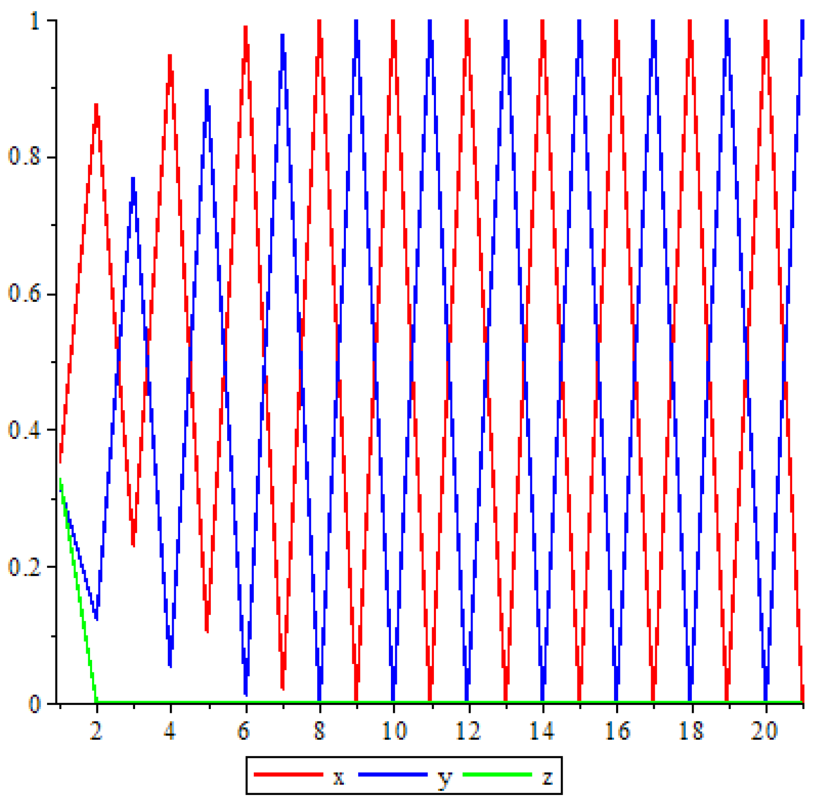 Entropy 25 00934 g002 Entropy 25 00934 g002