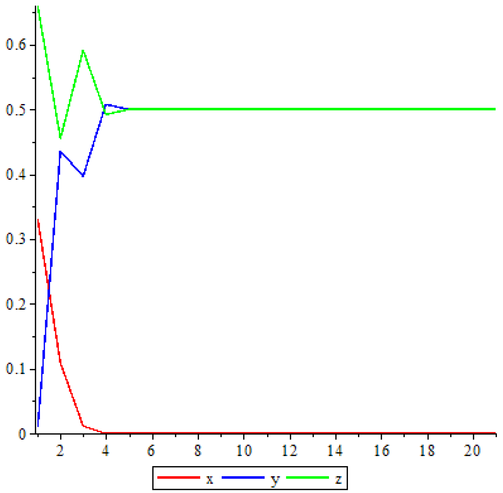 Entropy 25 00934 g003 Entropy 25 00934 g003