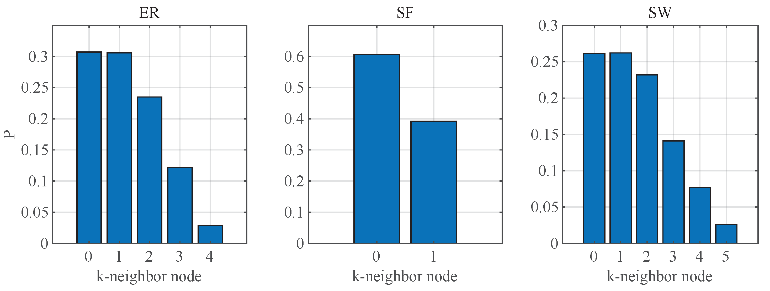 Entropy 25 00945 g005 Entropy 25 00945 g005