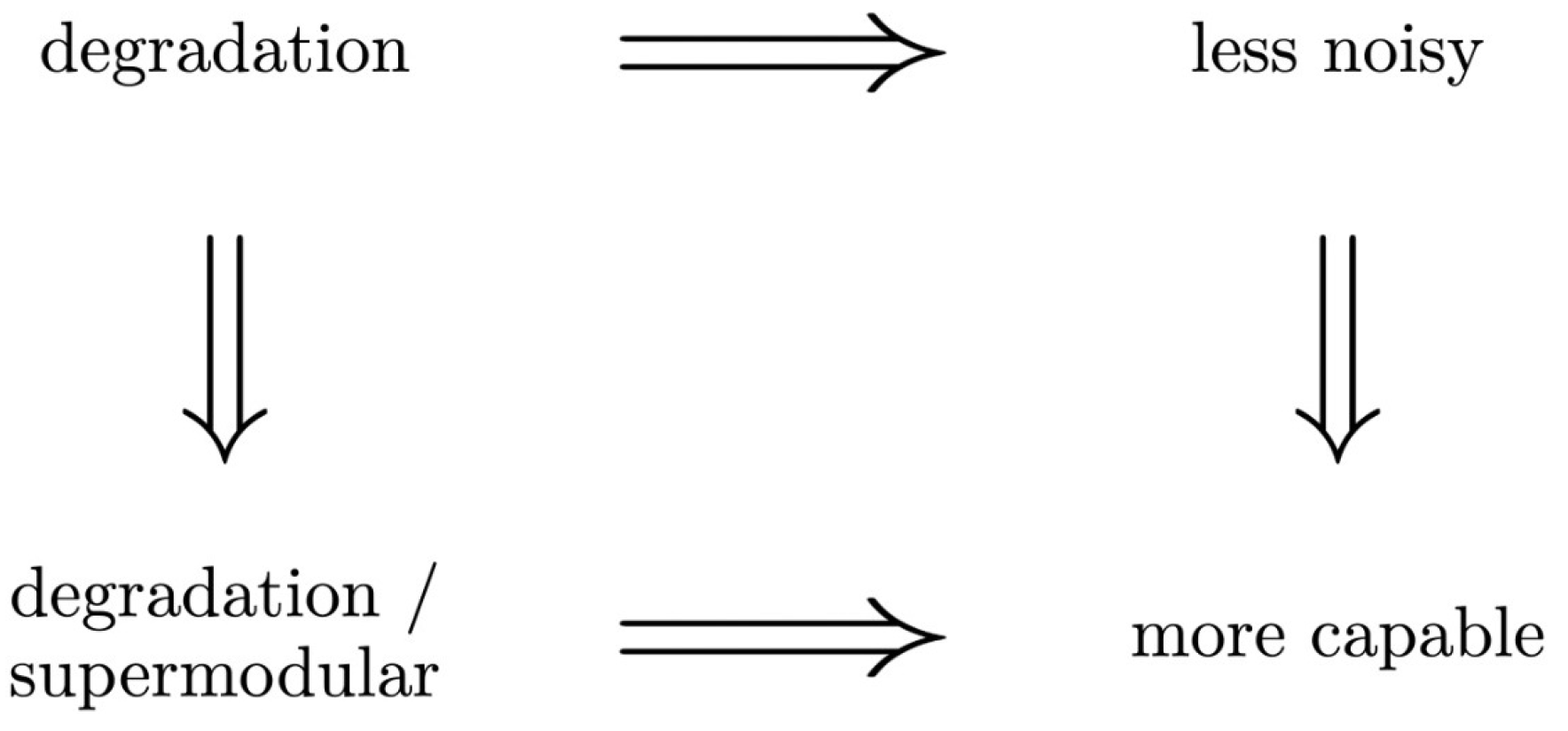 Entropy 25 00975 g001