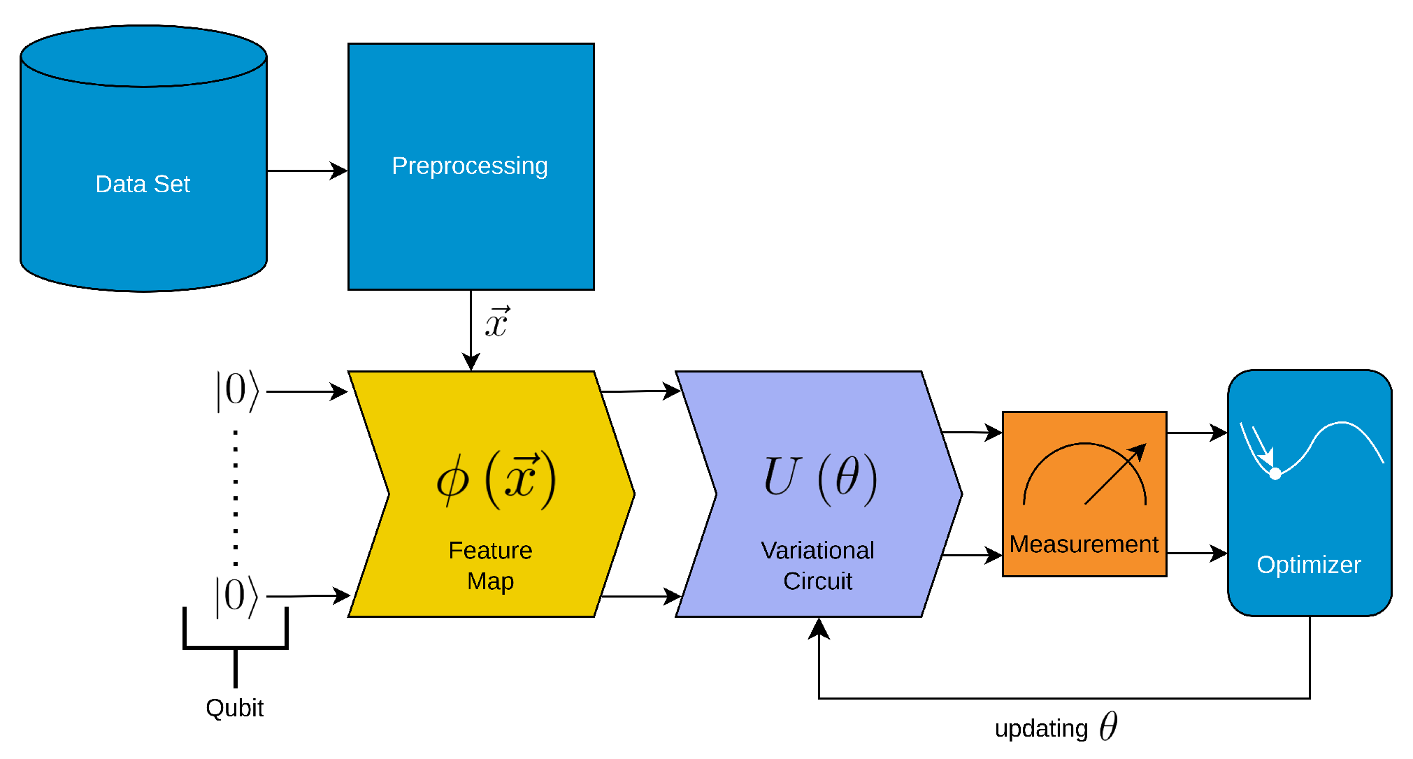 A new quantum algorithm for classical mechanics with an exponential speedup  – Google Research Blog