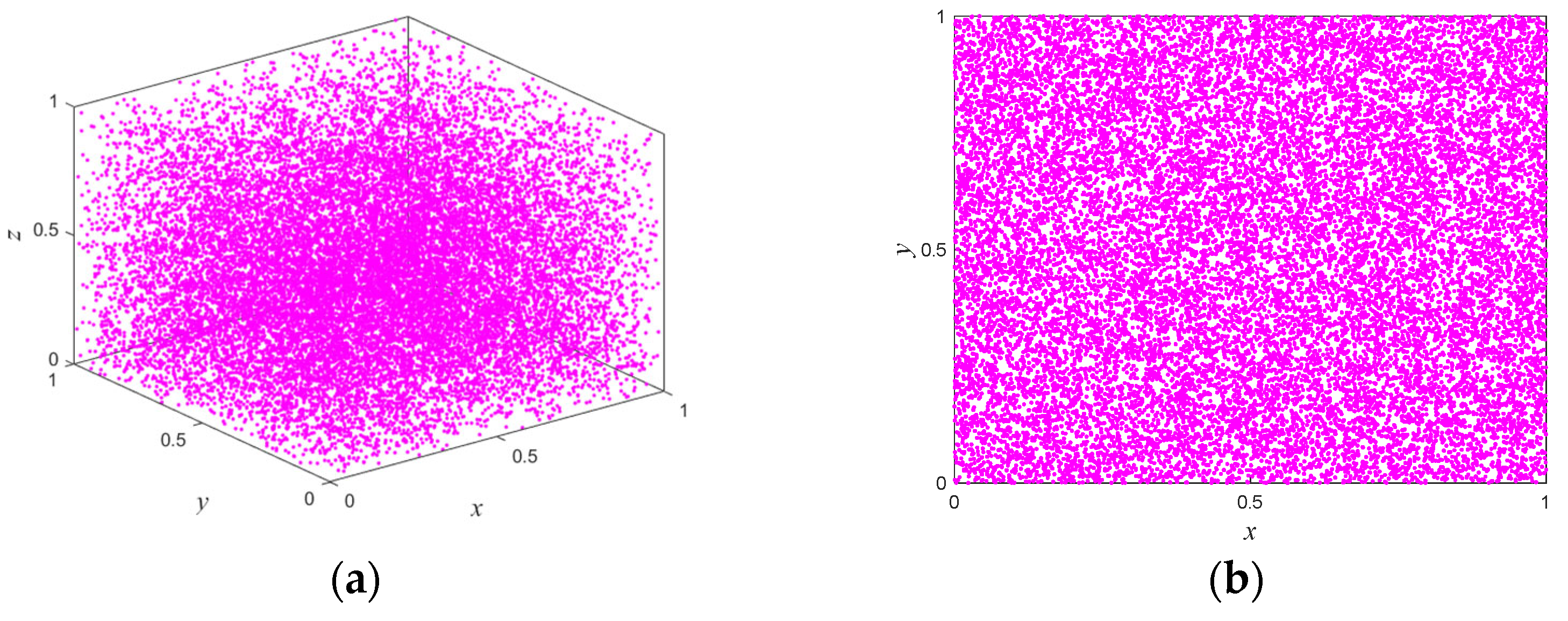 Entropy 25 01005 g001a Entropy 25 01005 g001a