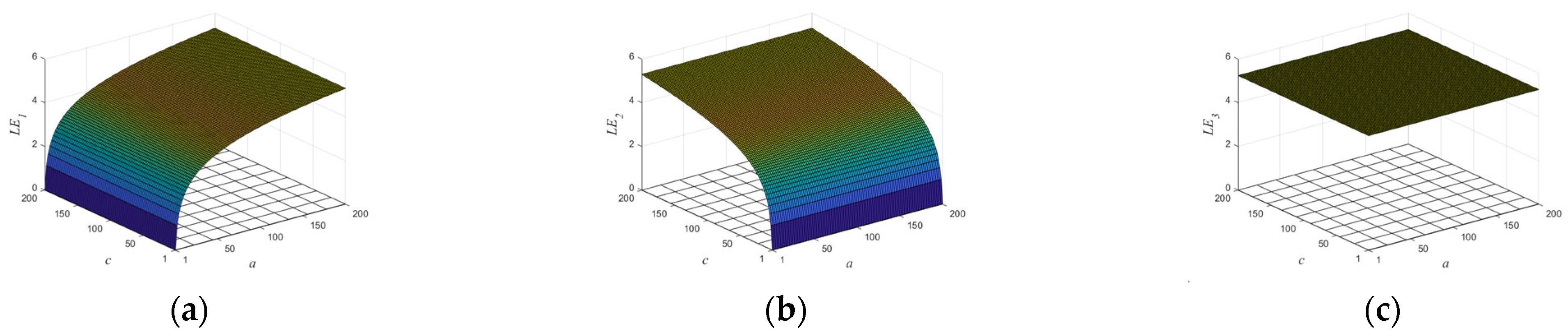Entropy 25 01005 g003 Entropy 25 01005 g003