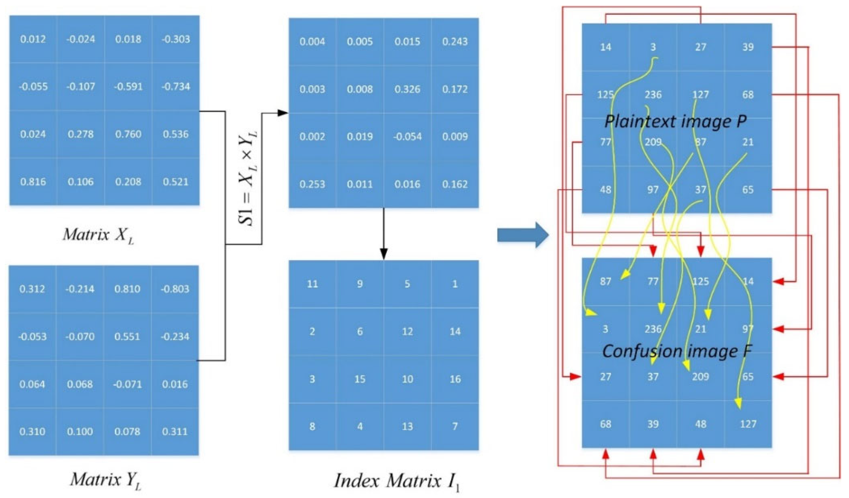 Entropy 25 01005 g005 Entropy 25 01005 g005