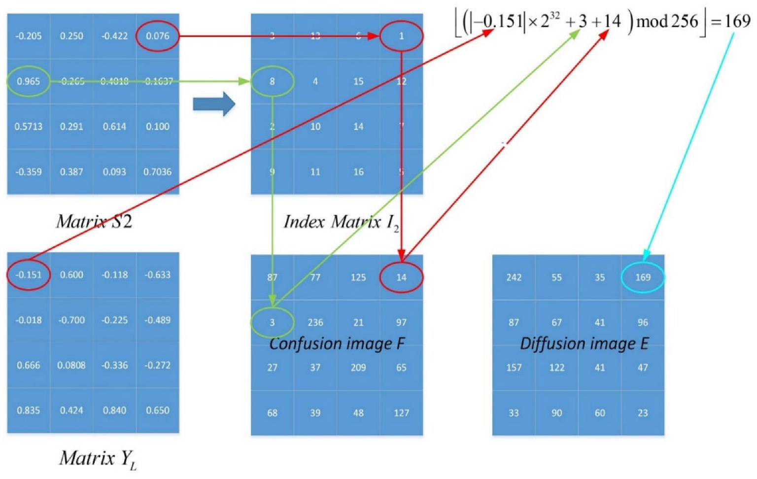 Entropy 25 01005 g006 Entropy 25 01005 g006