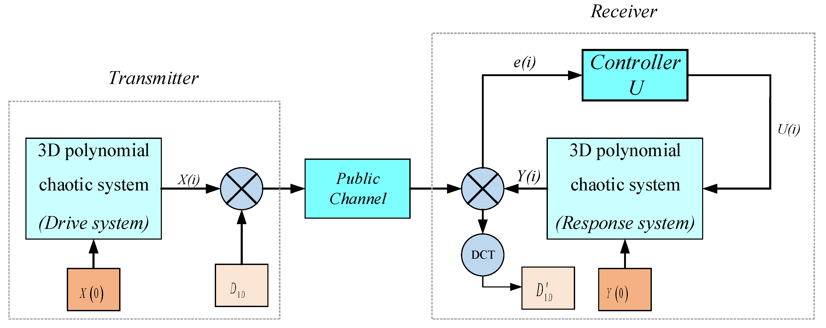 Entropy 25 01005 g008 Entropy 25 01005 g008