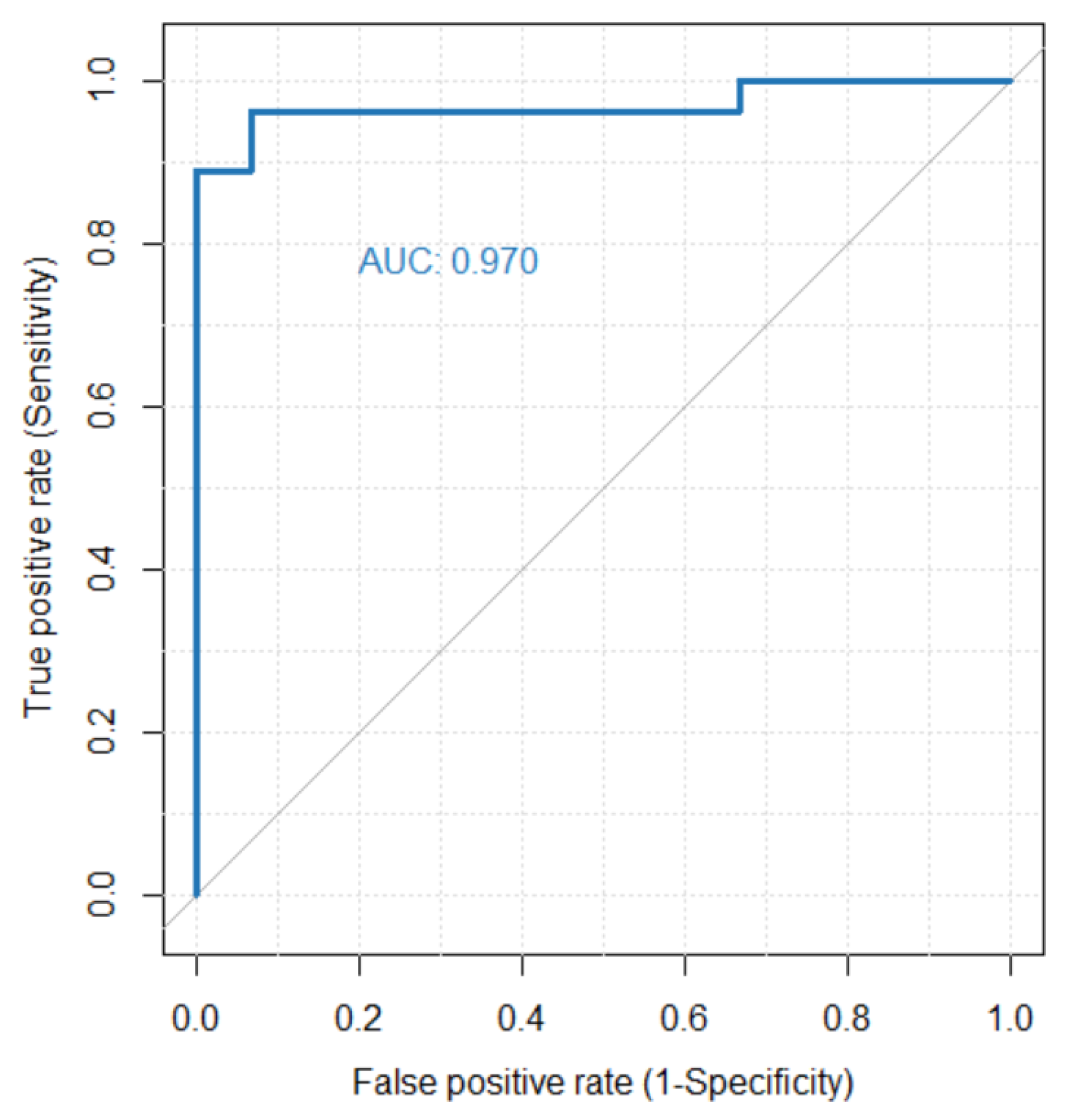 Entropy 25 01017 g005
