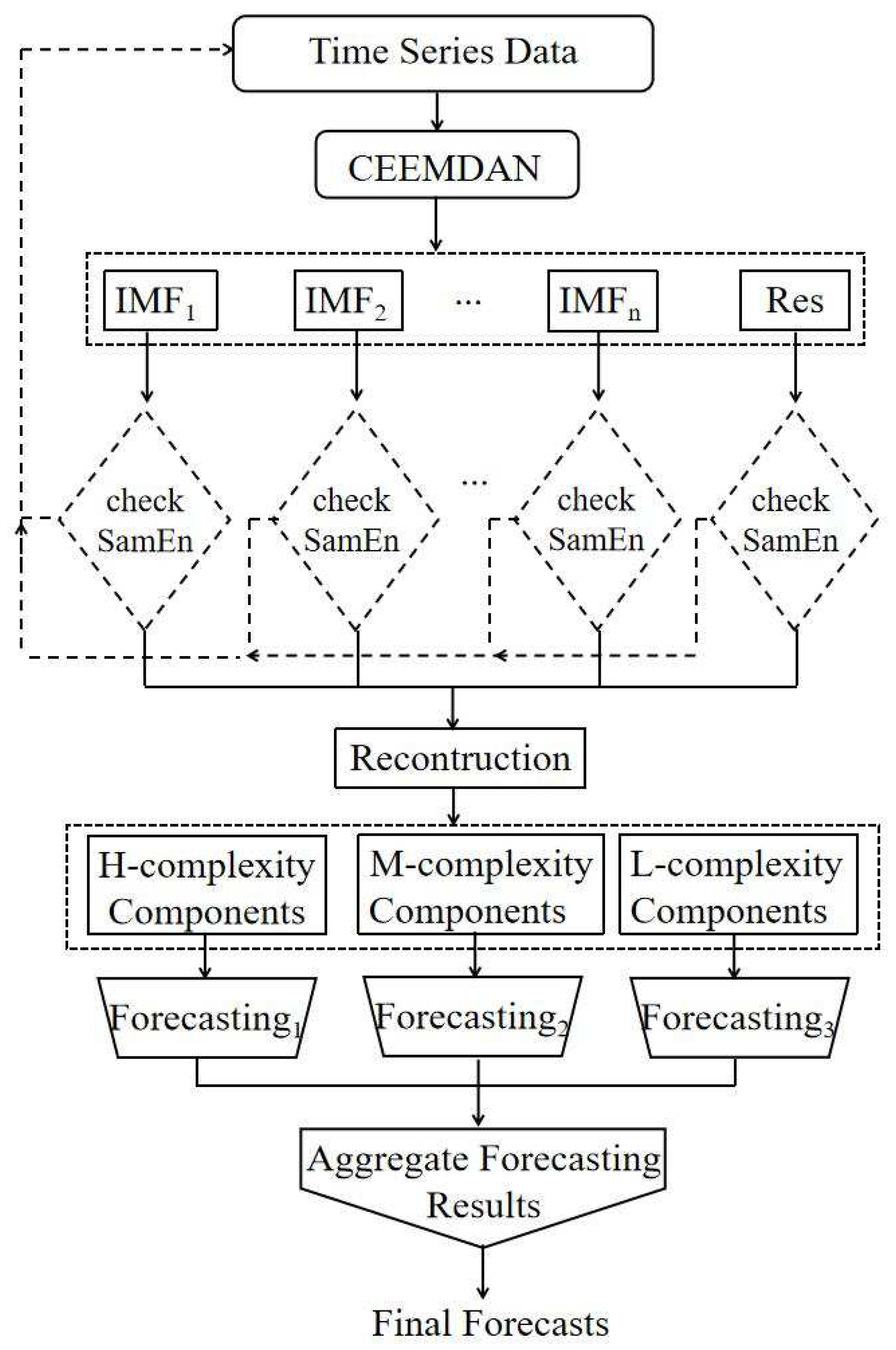 Entropy Free Full Text A New Forecasting Approach for Oil