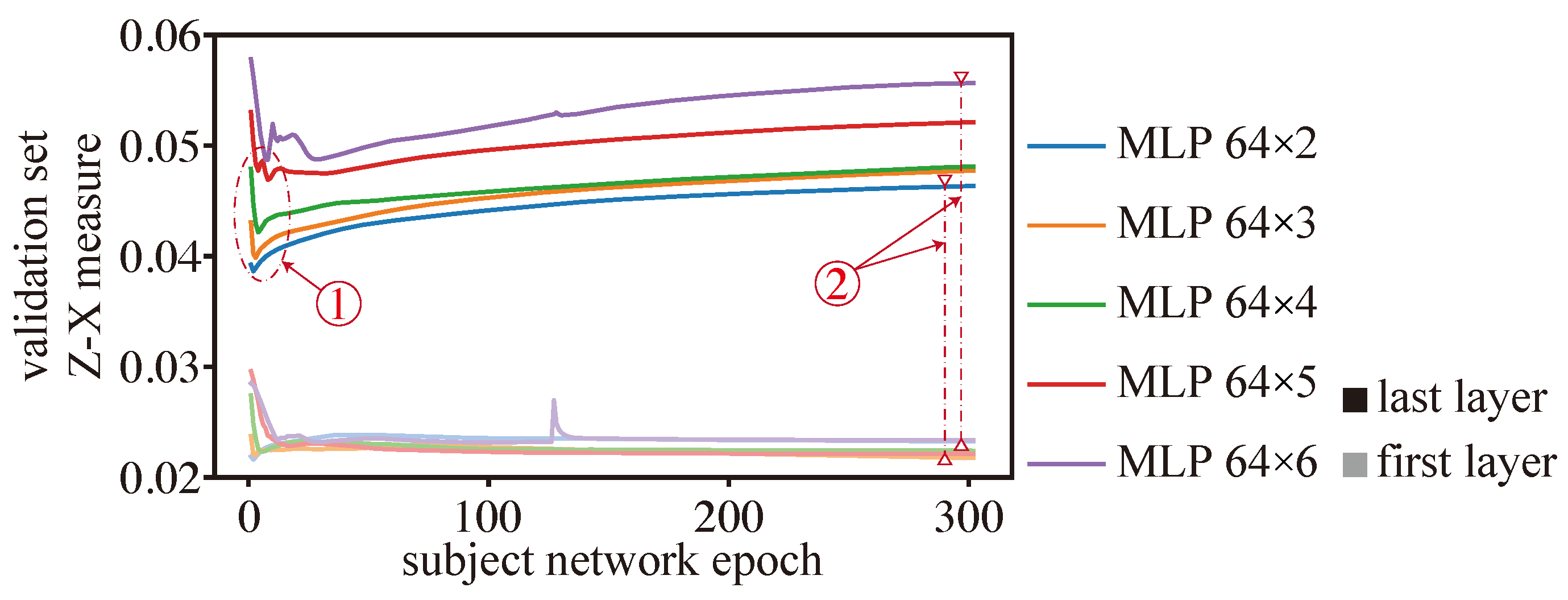 Iclr2020: Compression based bound for non-compressed network: unified  generalization error analysis of large compressible deep neural network