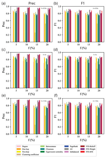 Entropy | Free Full-Text | A Two-Phase Feature Selection Method For ...