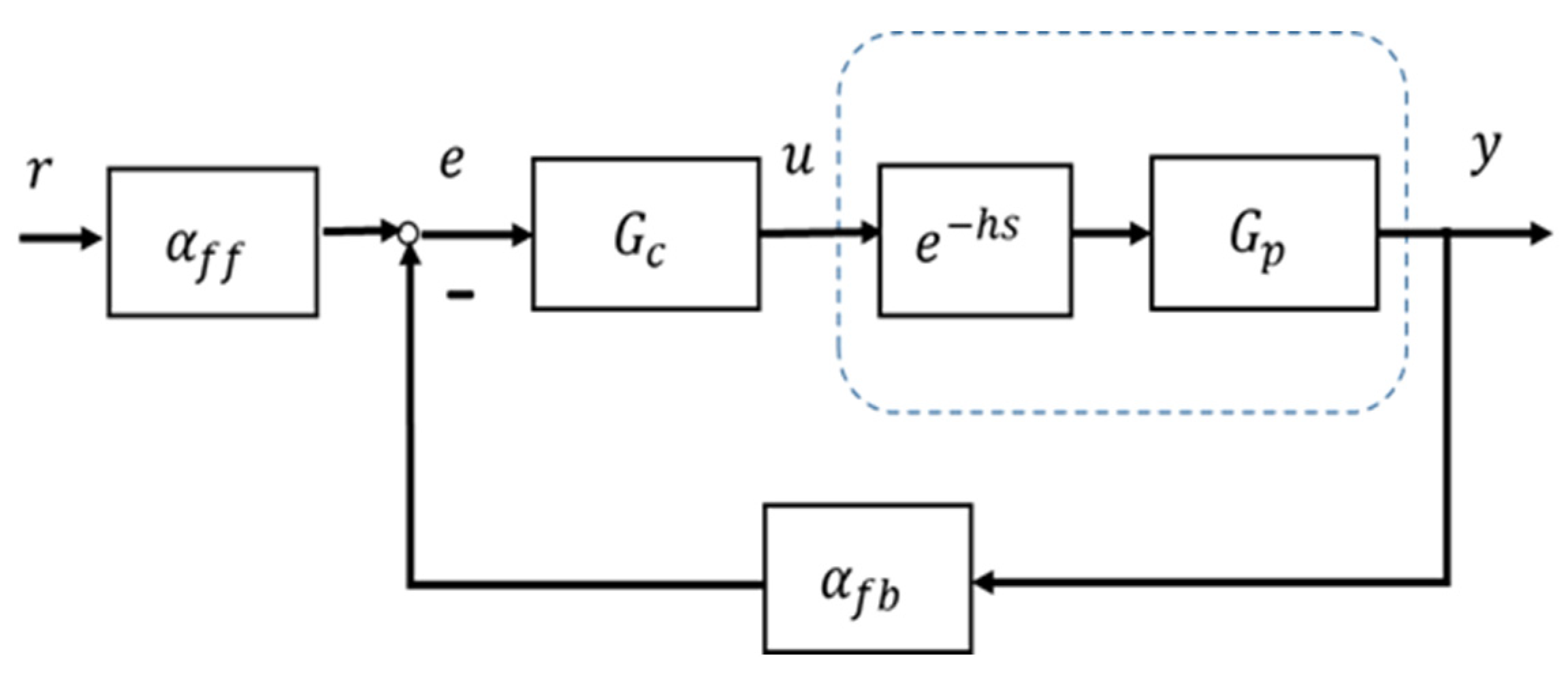 Entropy 25 01076 g002 Entropy 25 01076 g002