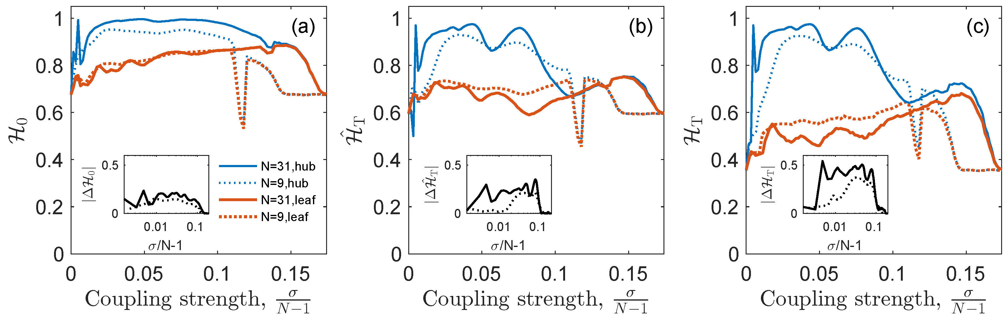 Entropy 25 01079 g003 Entropy 25 01079 g003
