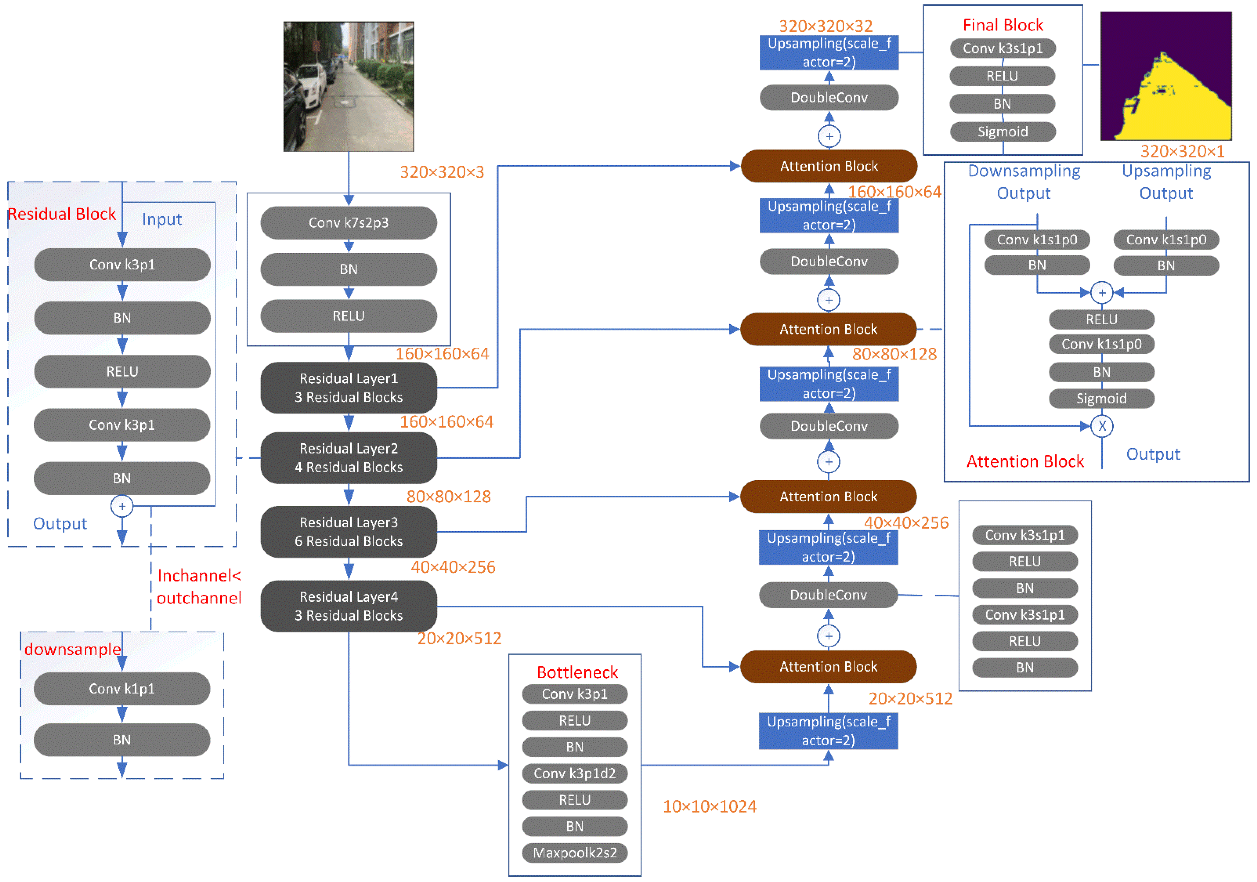 How to Build an AI-Powered Game Bot with PyTorch🔥and EfficientNet - DEV  Community