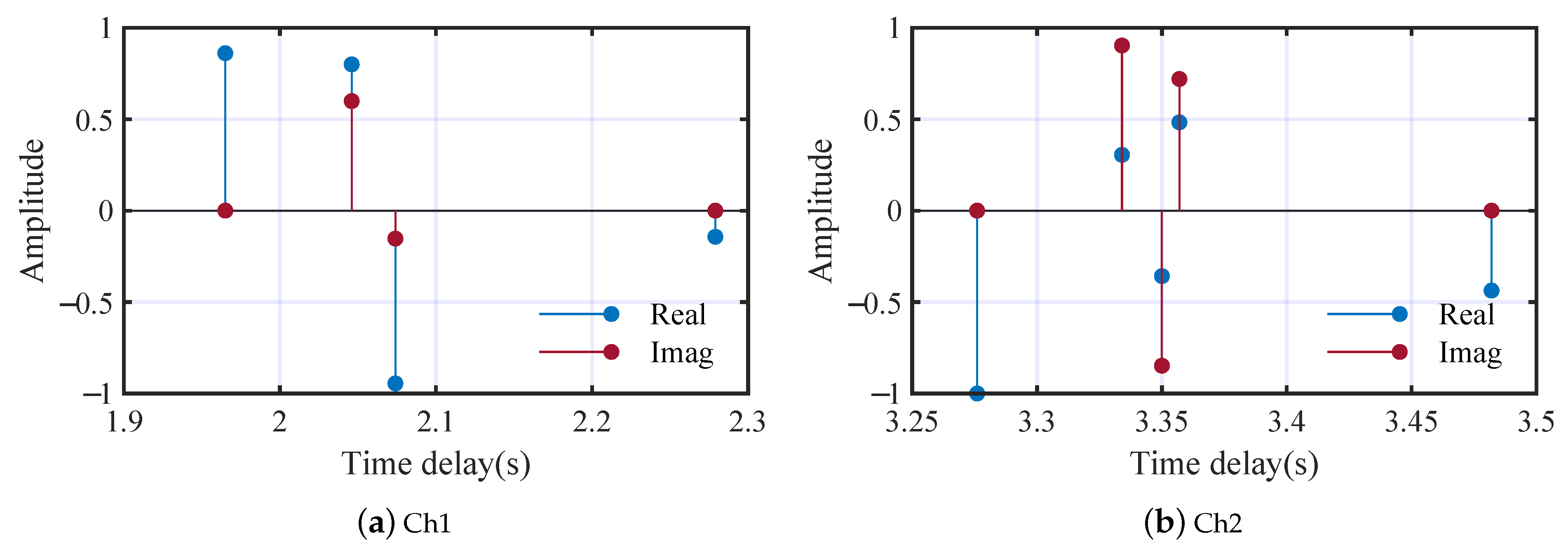 Entropy 25 01096 g006 Entropy 25 01096 g006