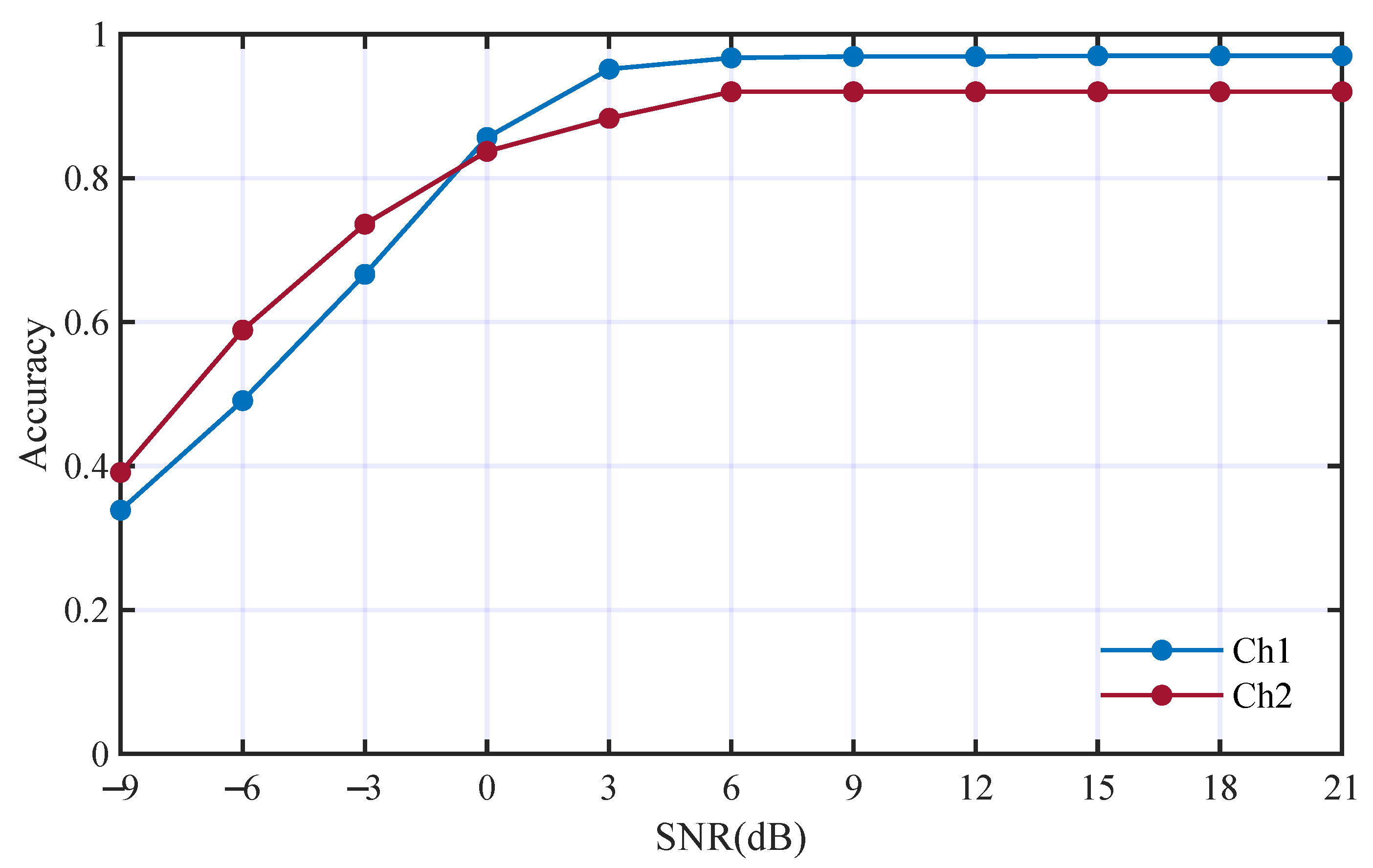 Entropy 25 01096 g007 Entropy 25 01096 g007