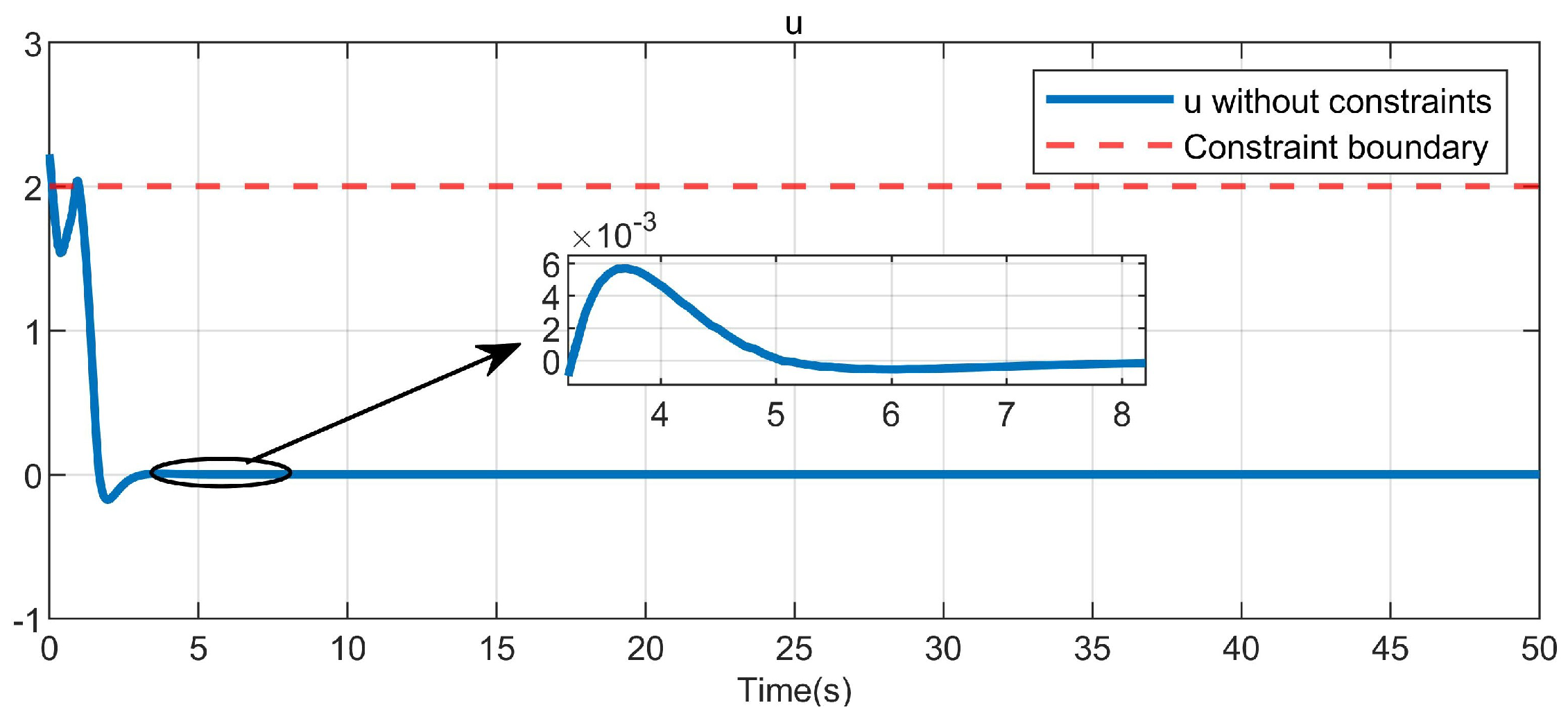 Entropy 25 01101 g007 Entropy 25 01101 g007
