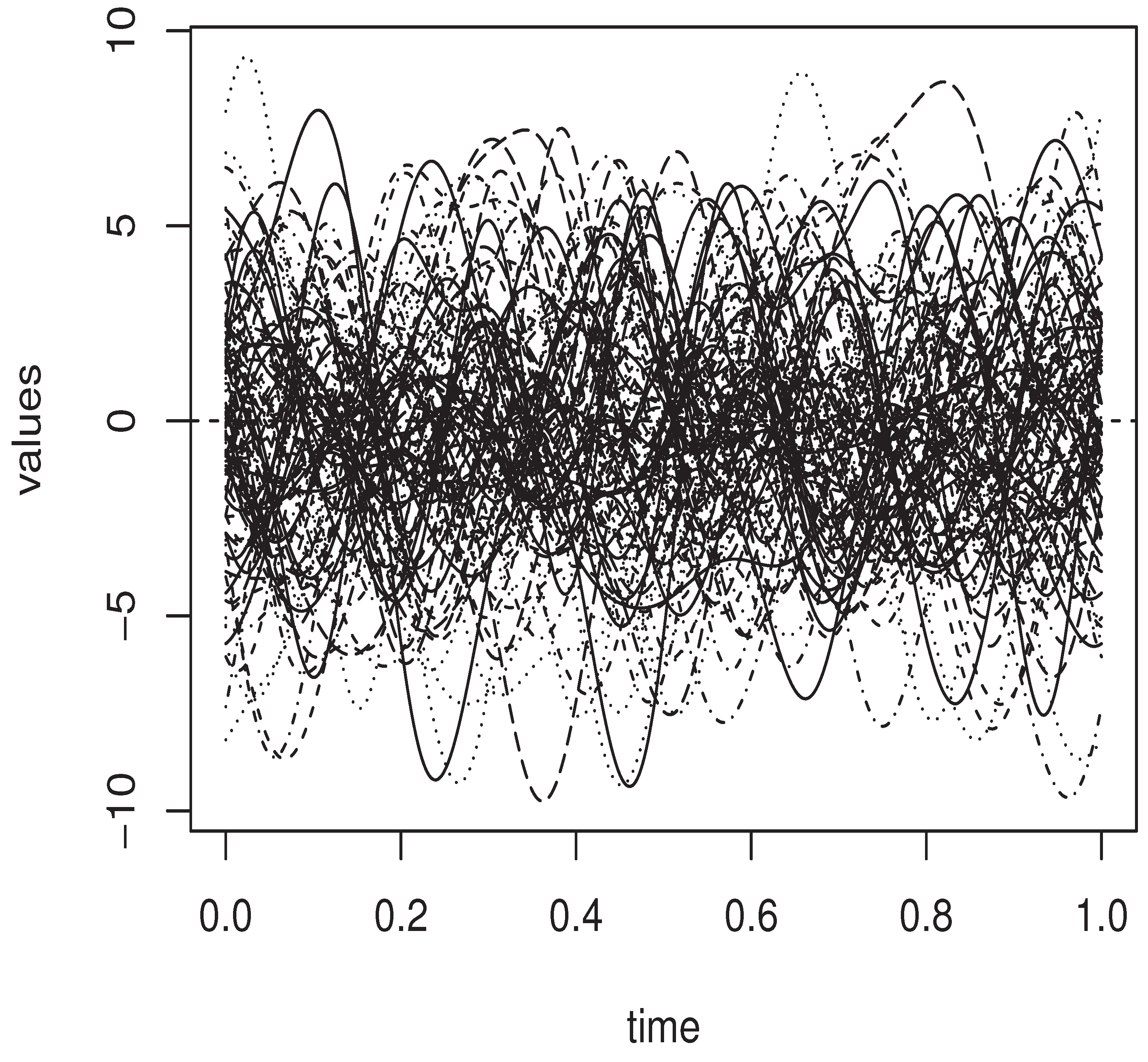 probability theory - In the Proof of Kolmogorov's Strong Law of