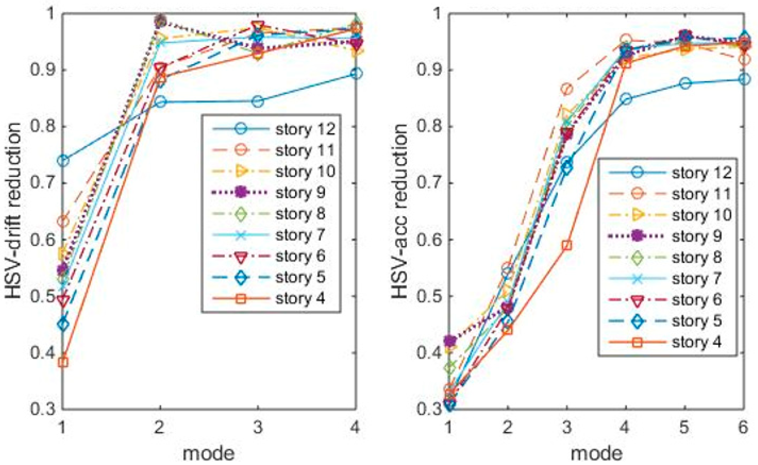 Entropy 25 01110 g005