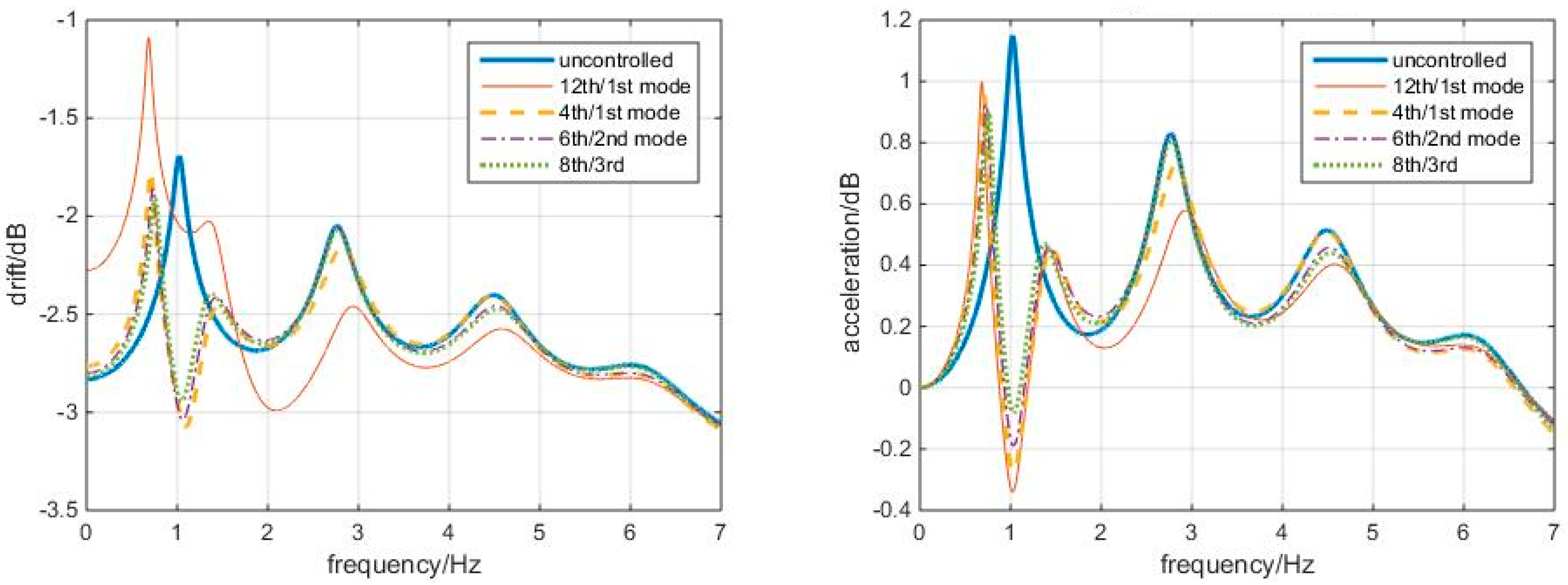 Entropy 25 01110 g009