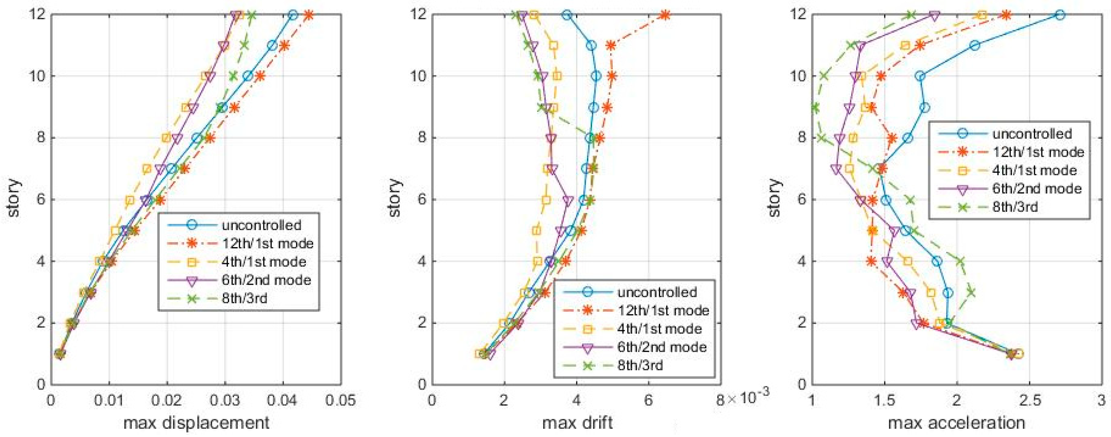 Entropy 25 01110 g012