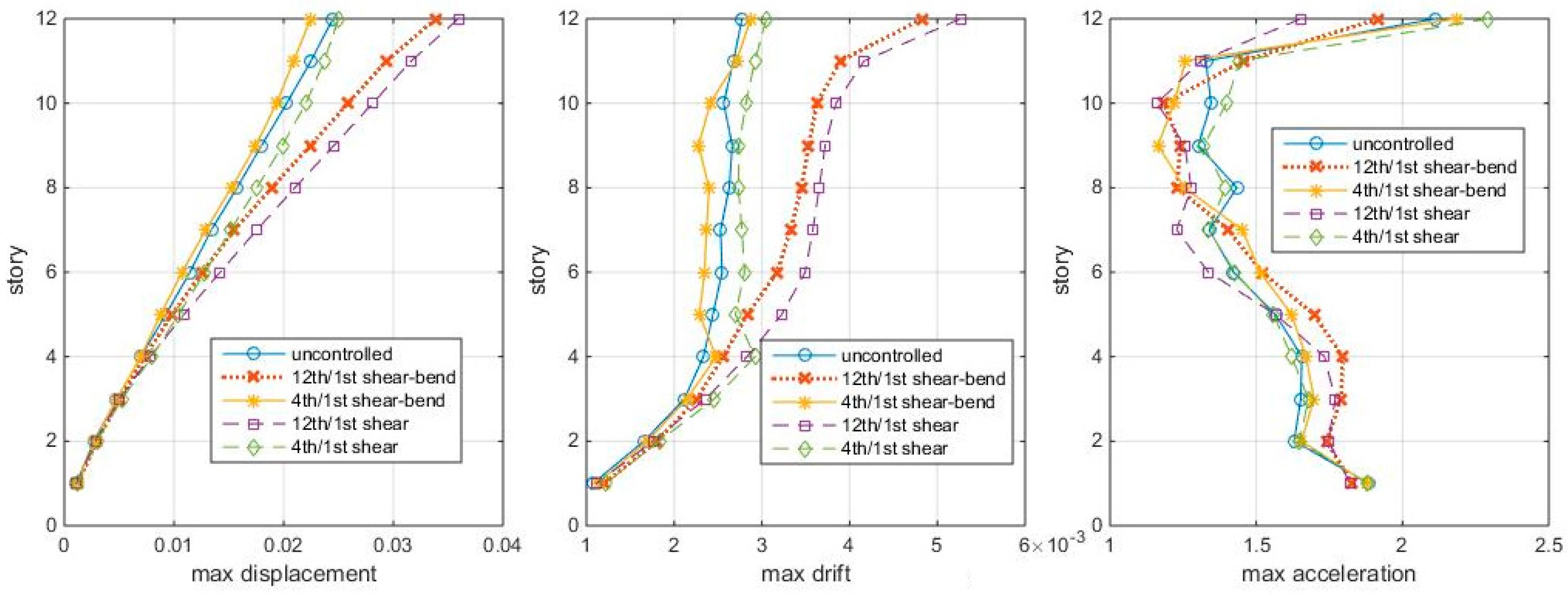 Entropy 25 01110 g013
