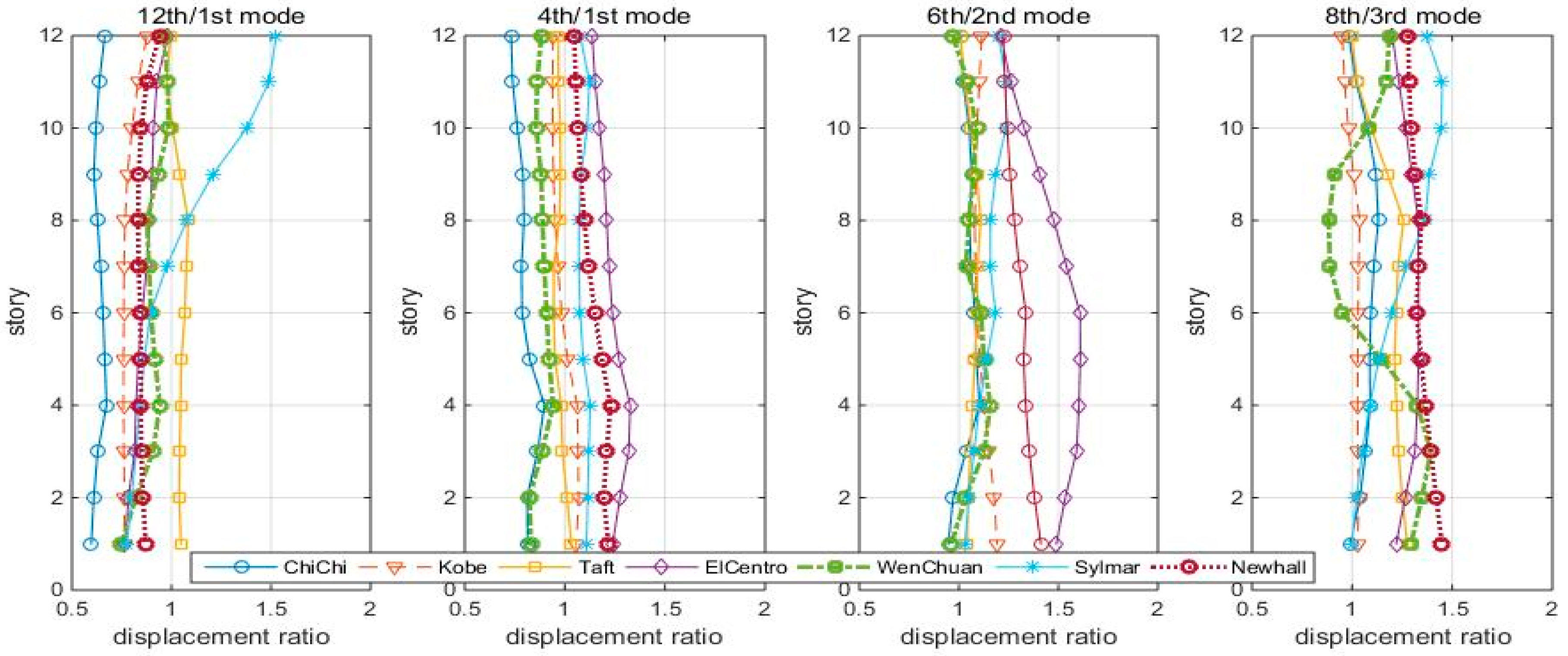 Entropy 25 01110 g015