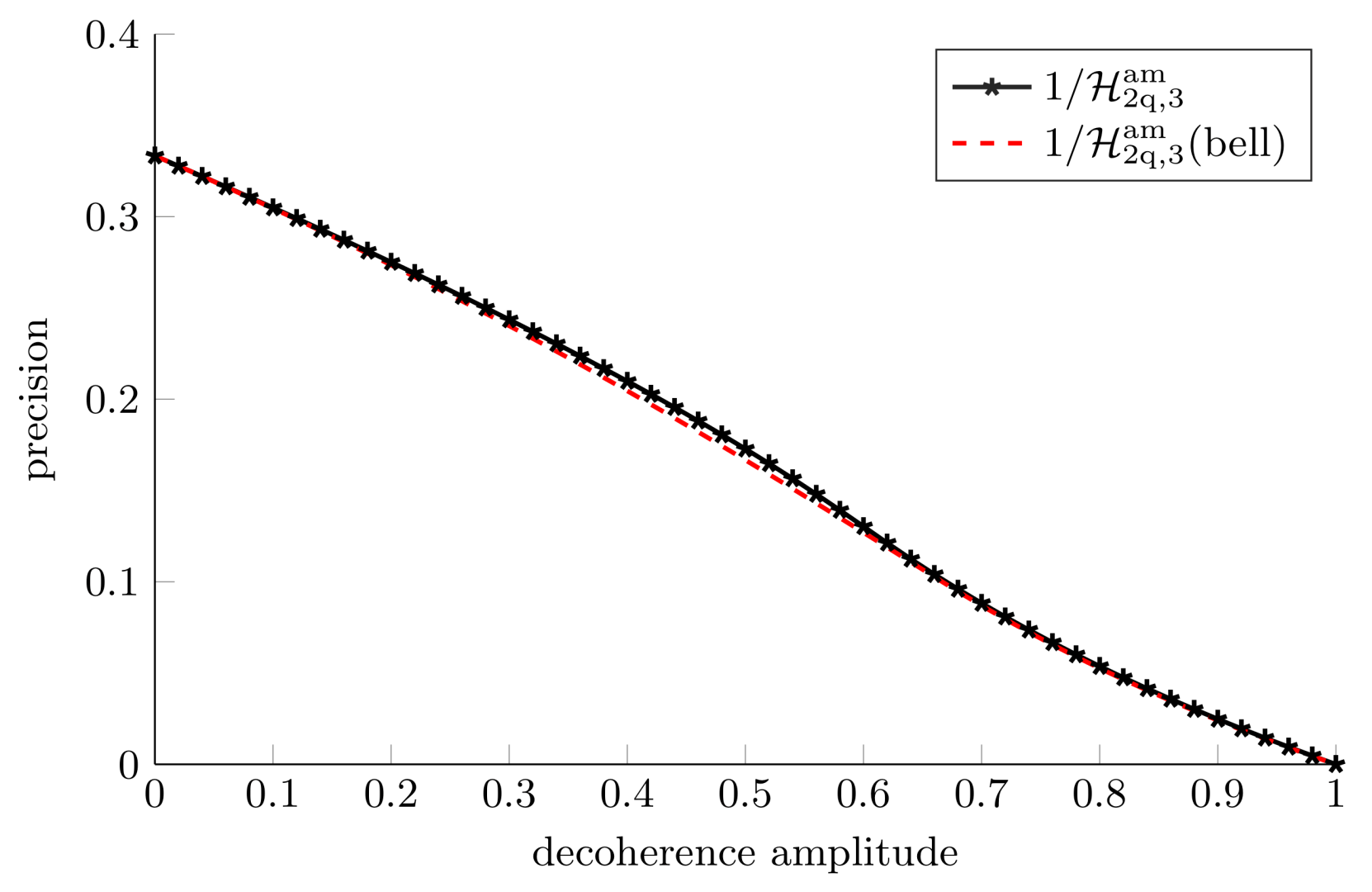 Entropy 25 01122 g010