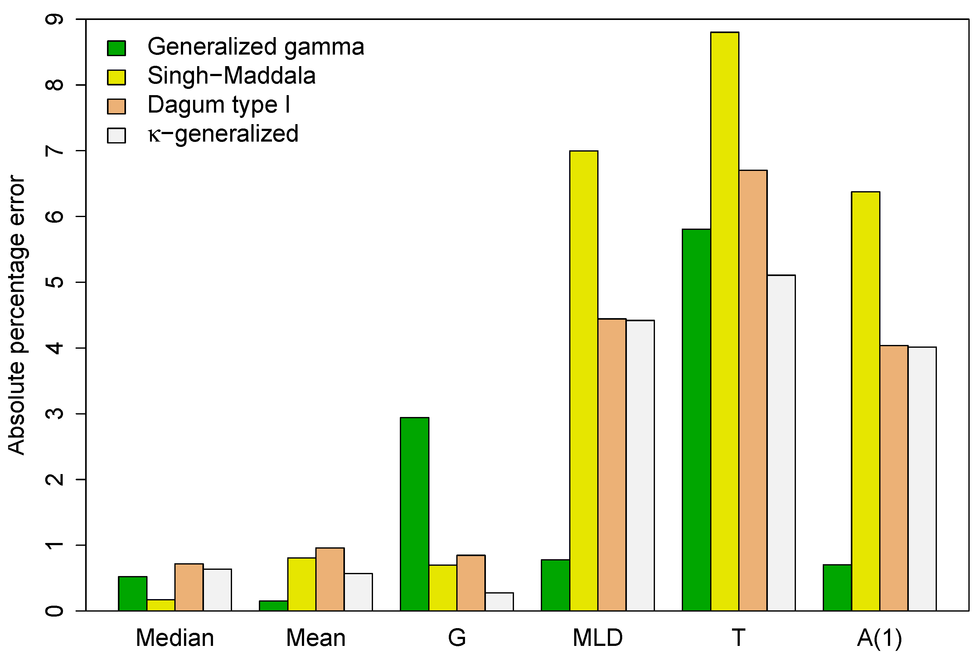 Entropy 25 01141 g004 Entropy 25 01141 g004