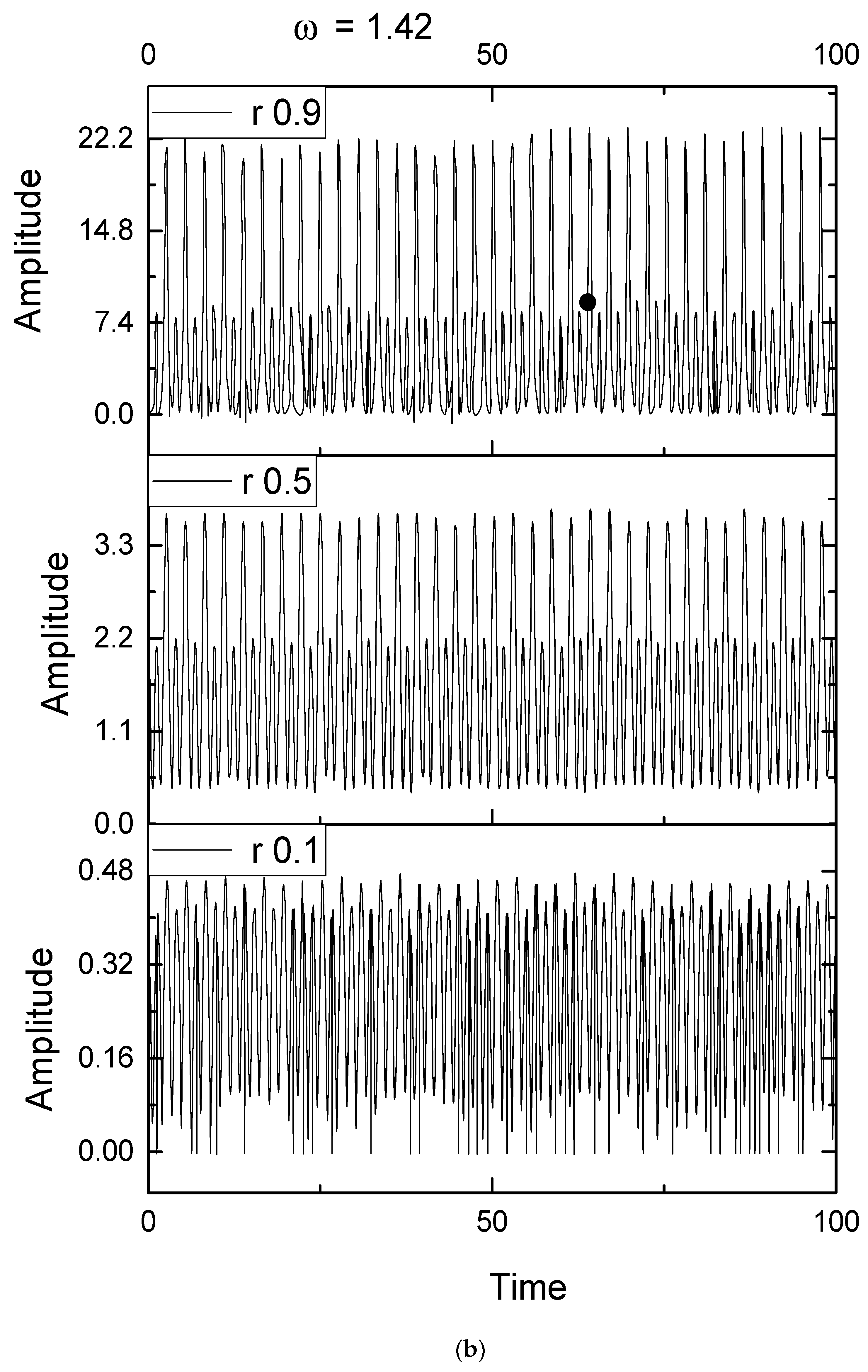 Entropy 25 01143 g001b