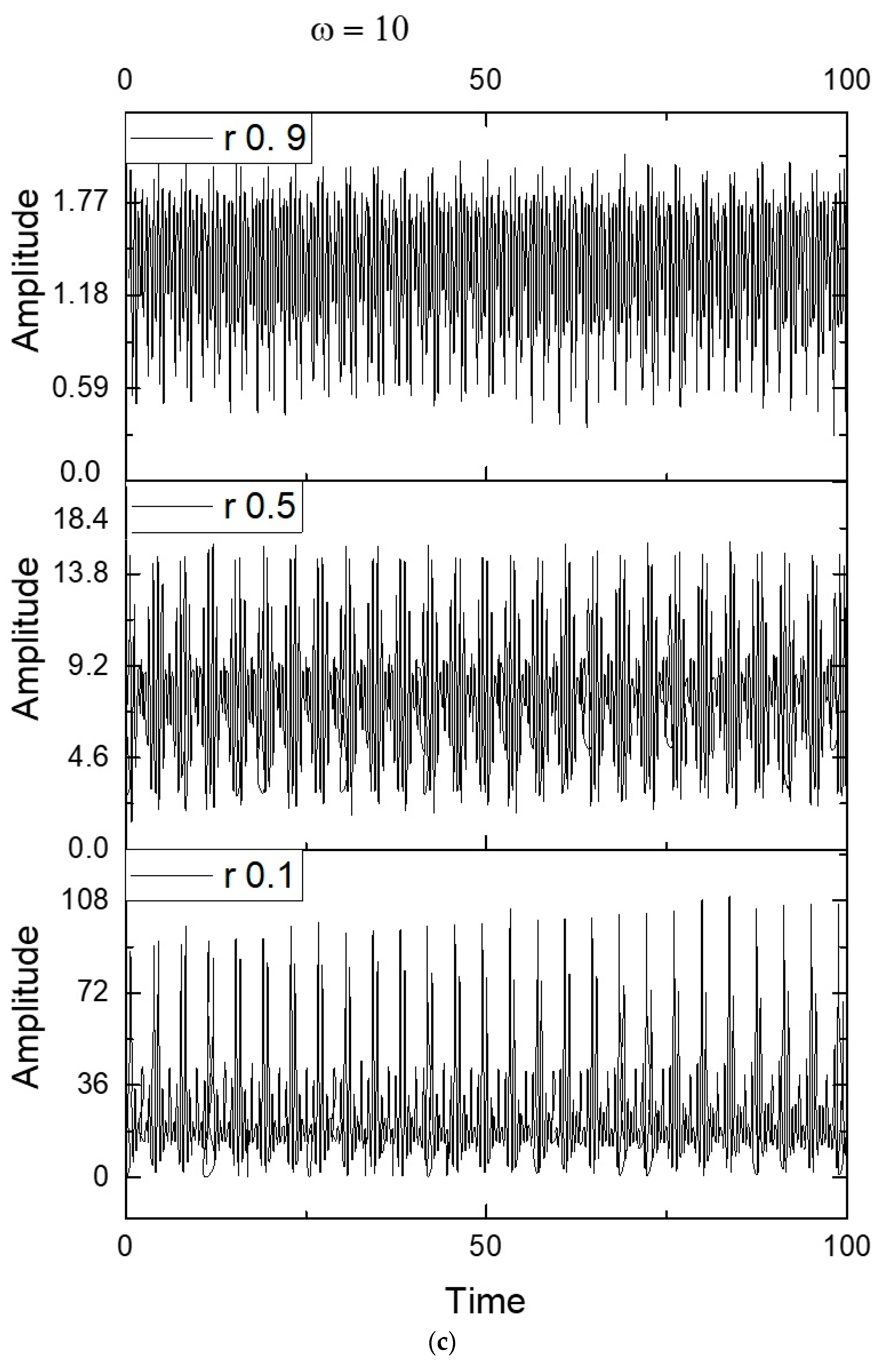 Entropy 25 01143 g001c