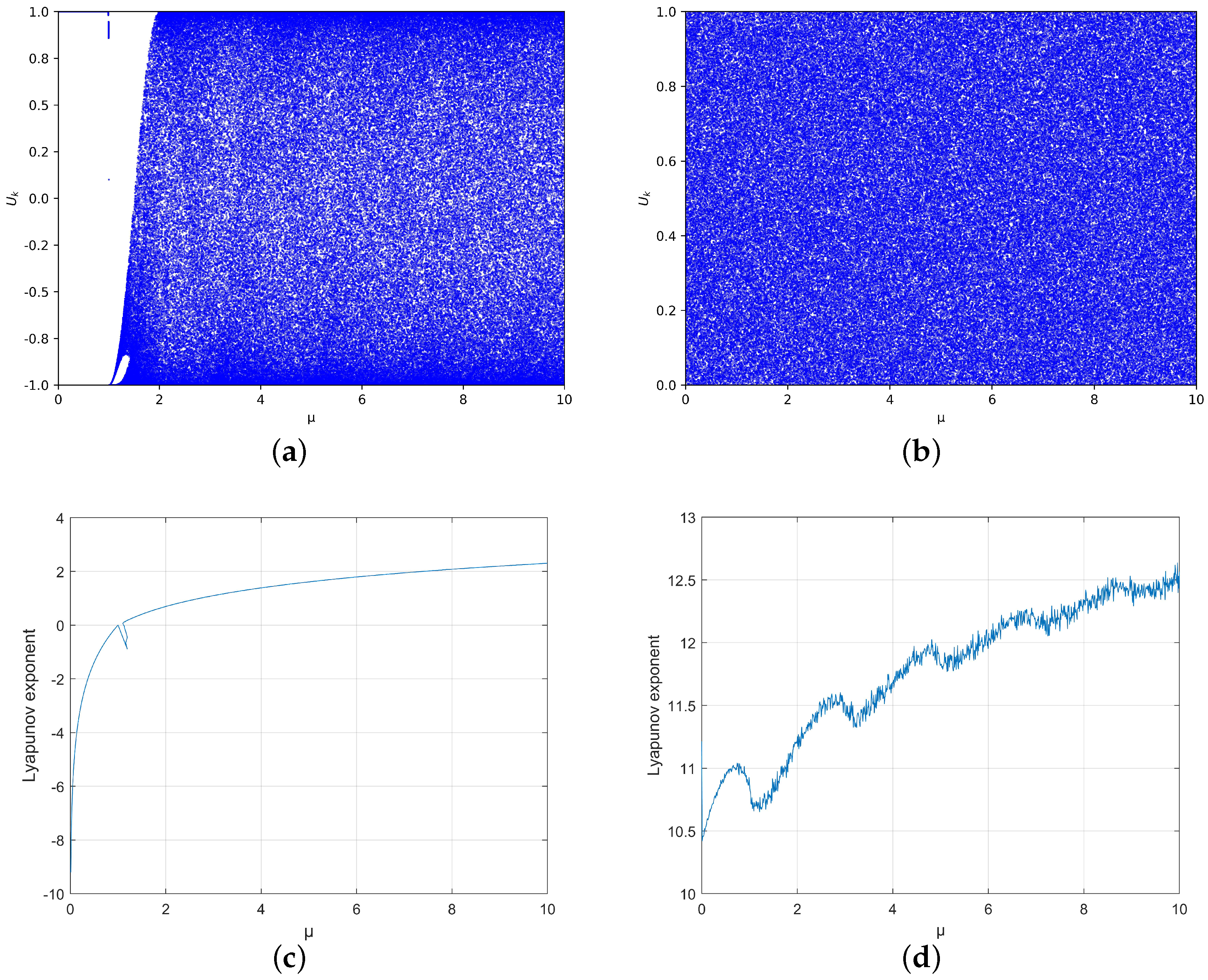Entropy 25 01153 g001 Entropy 25 01153 g001
