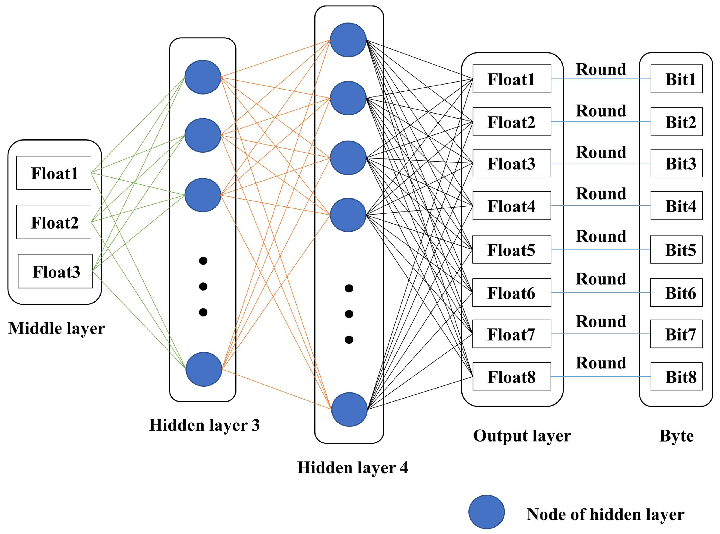 Entropy 25 01153 g005 Entropy 25 01153 g005